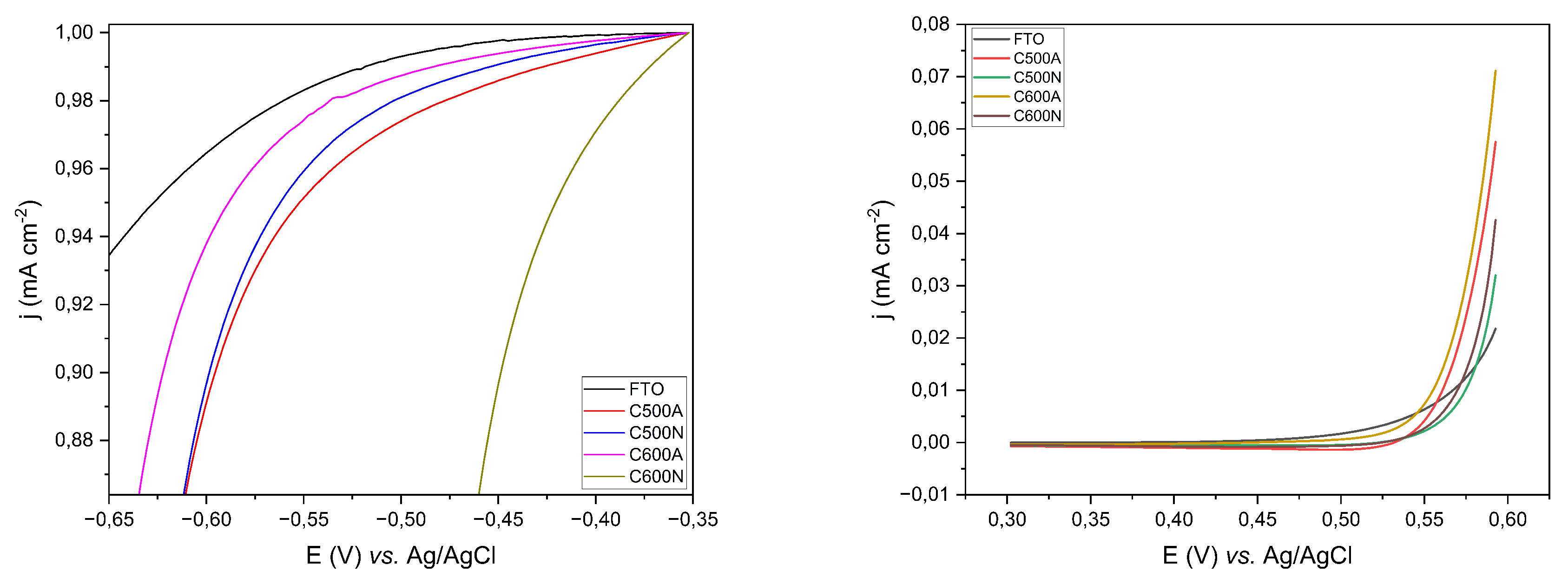 Preprints 107321 g007