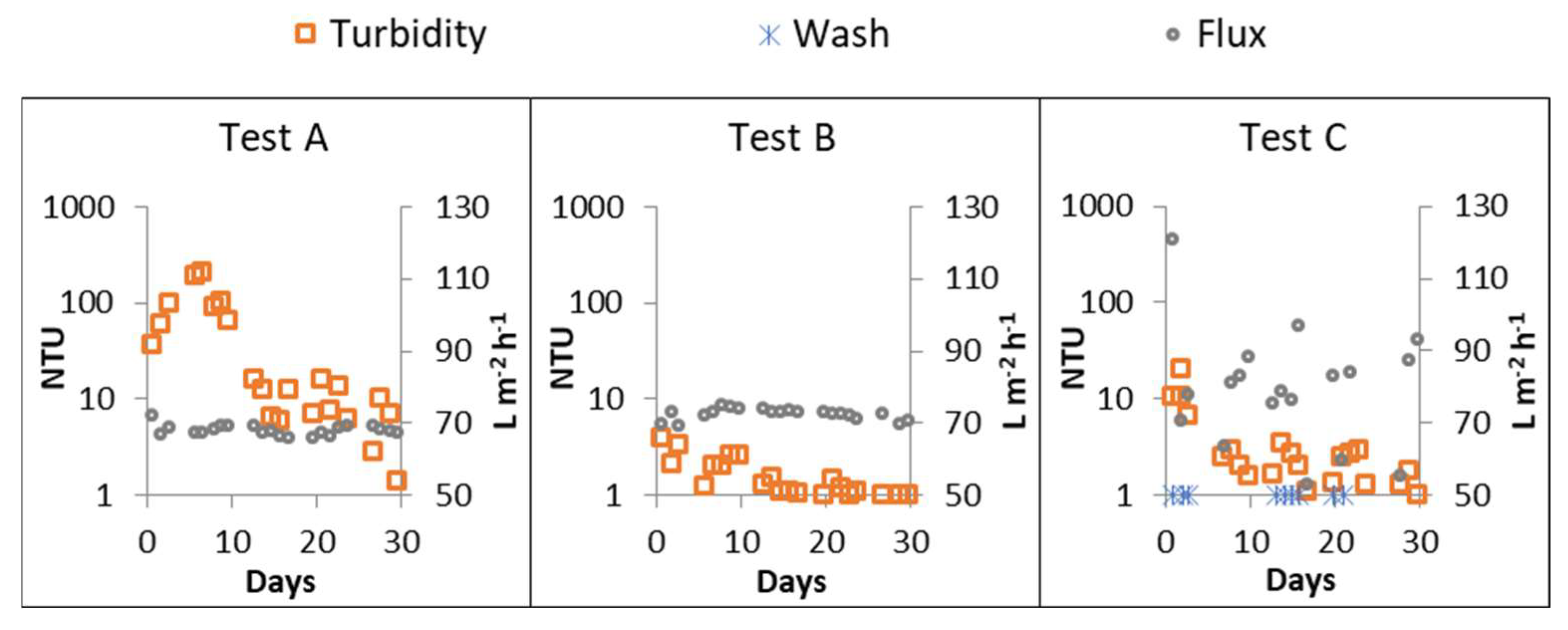 Preprints 96135 g003