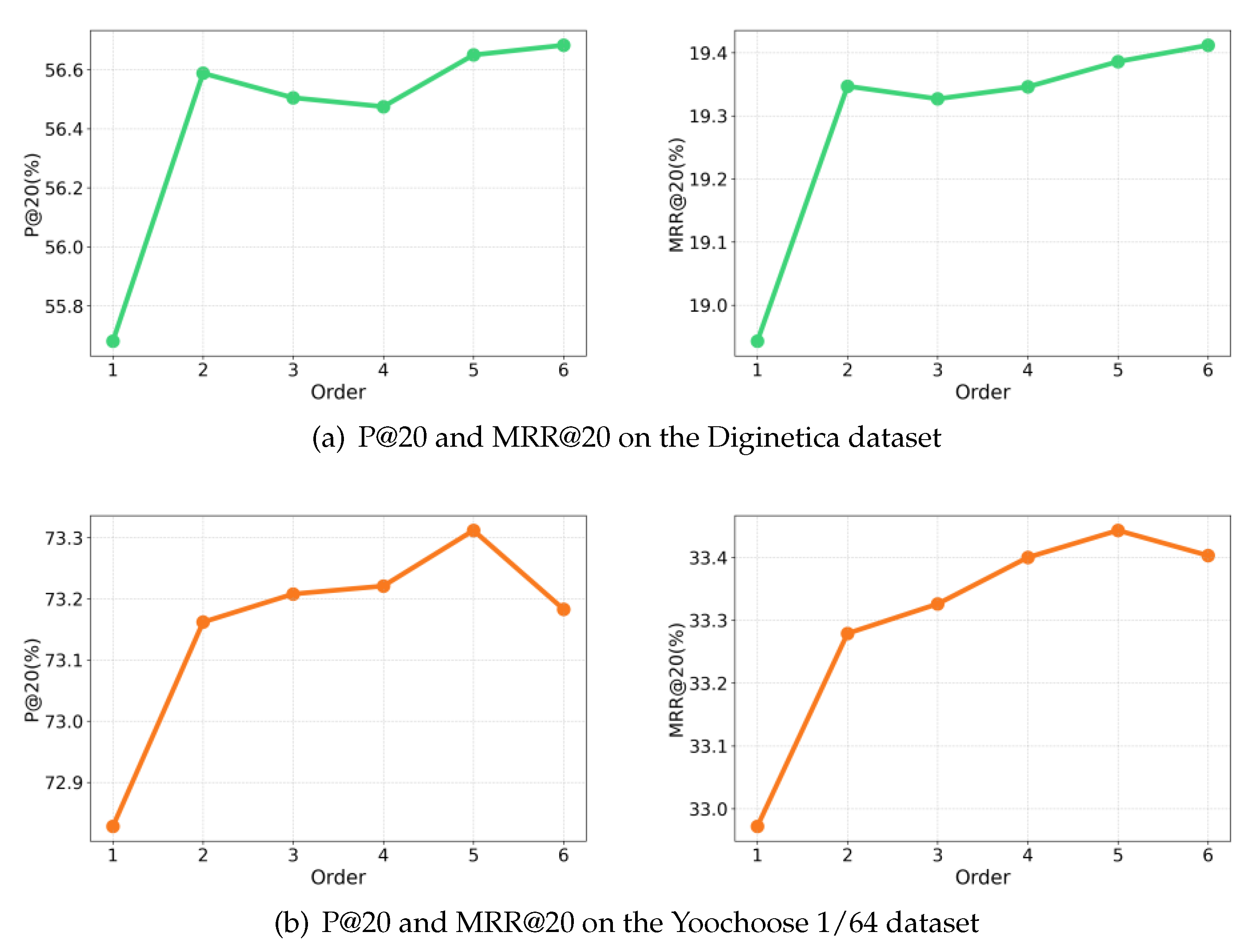 Preprints 112271 g003