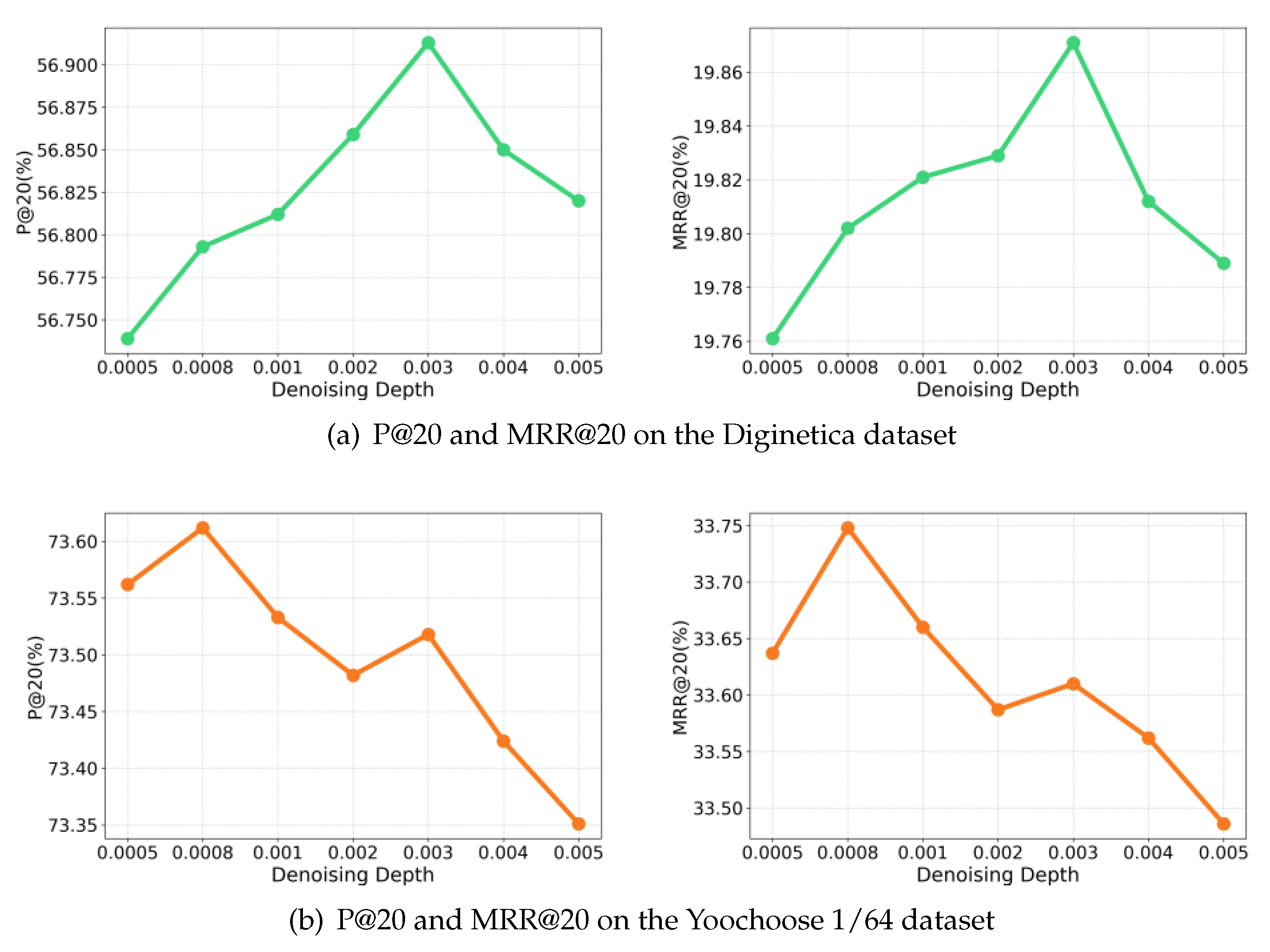 Preprints 112271 g004