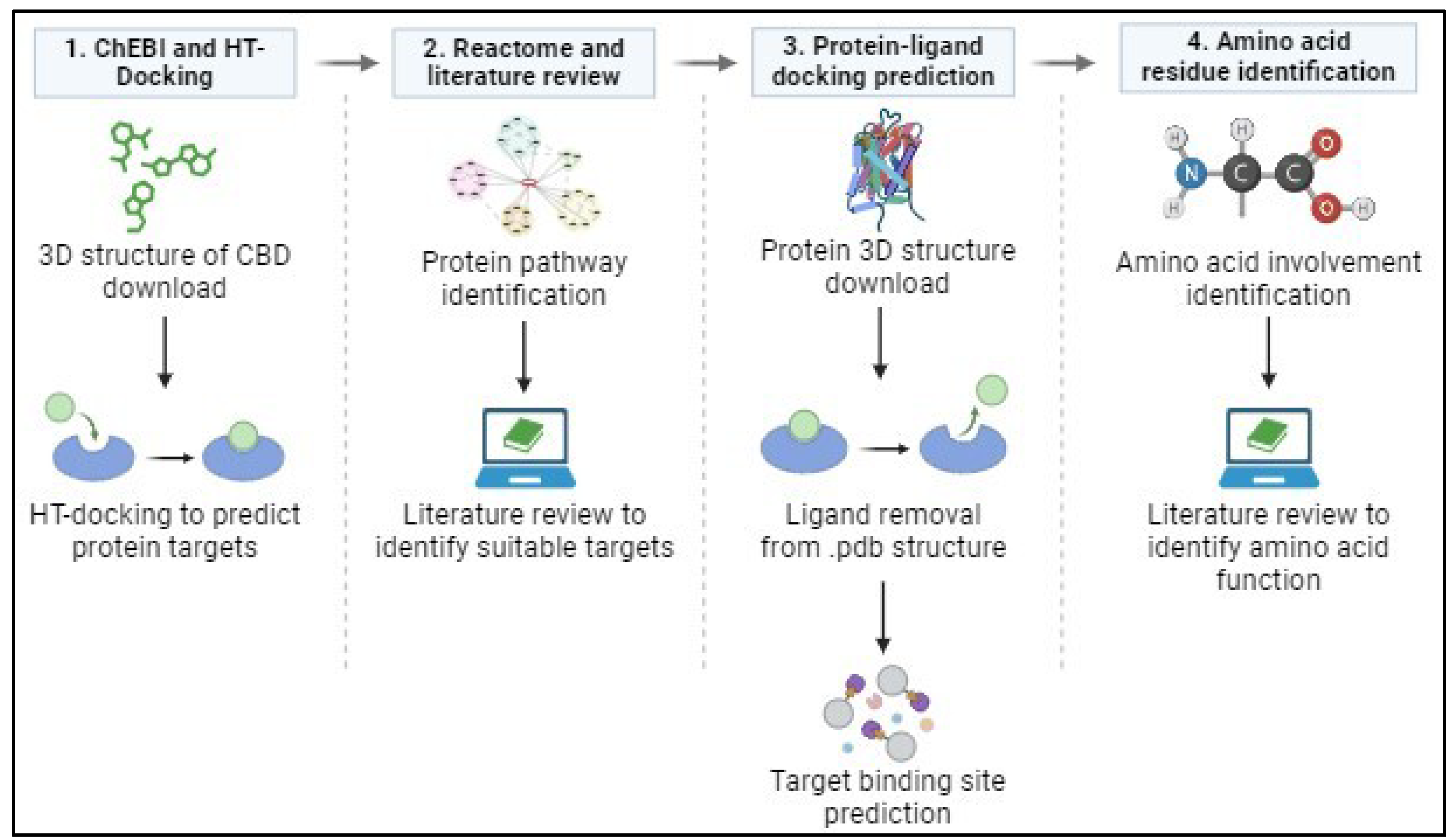 Preprints 110549 g001