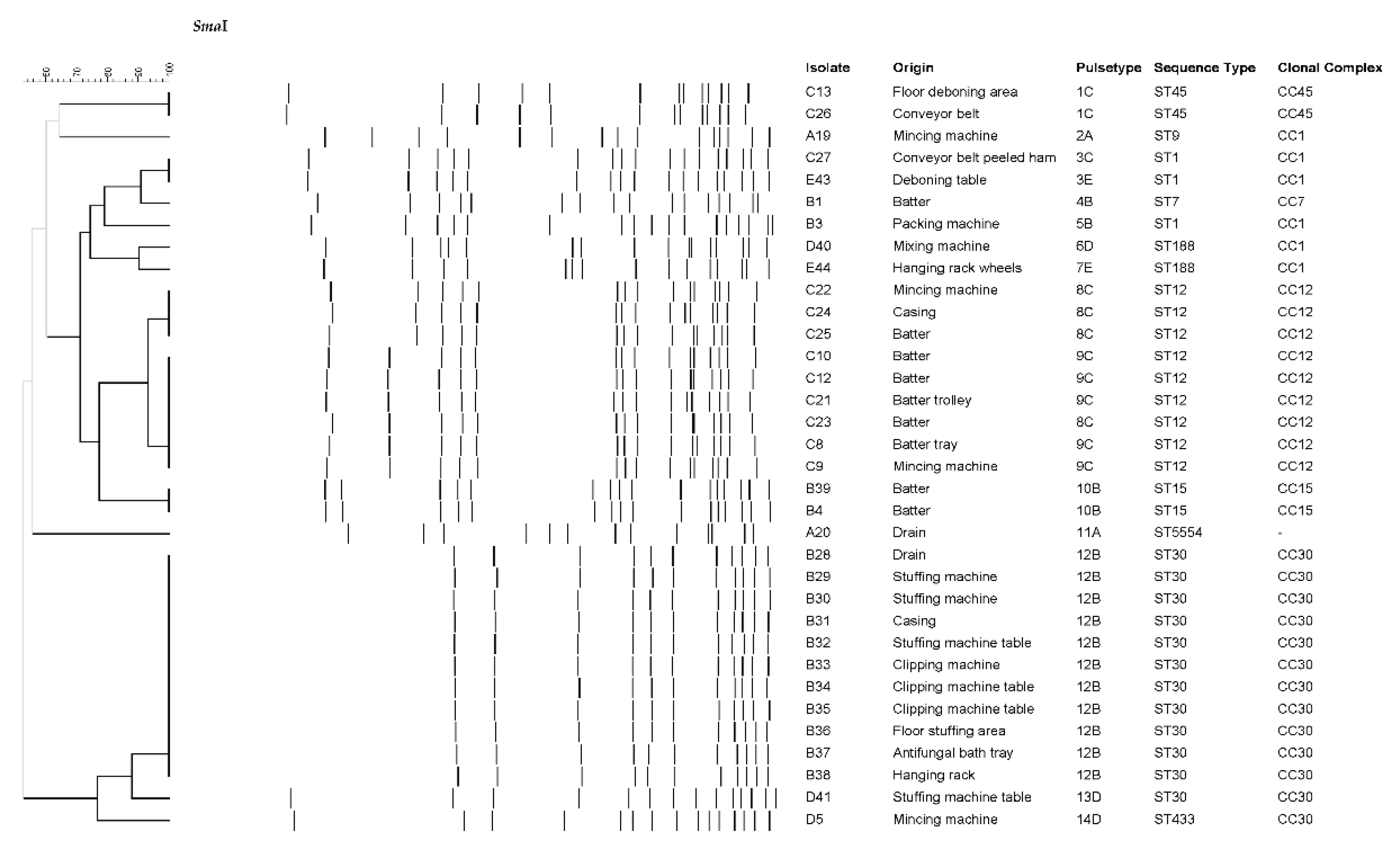 Preprints 72059 g001