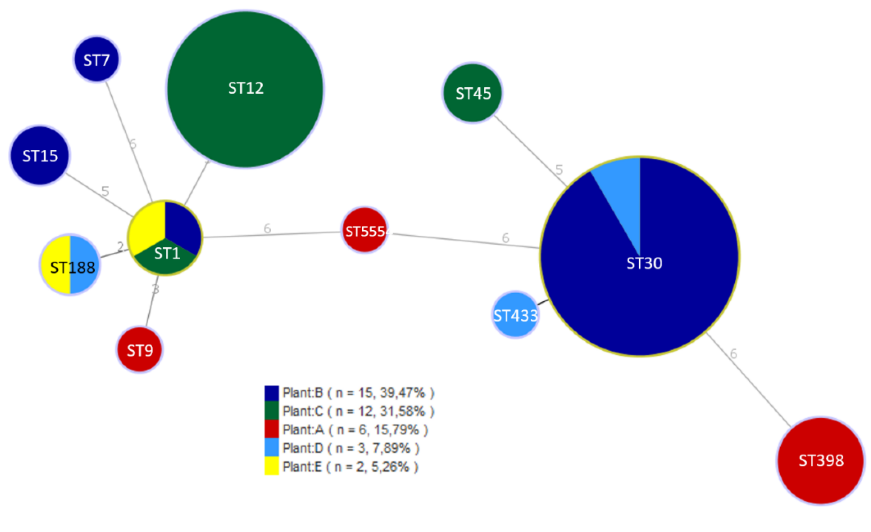 Preprints 72059 g002