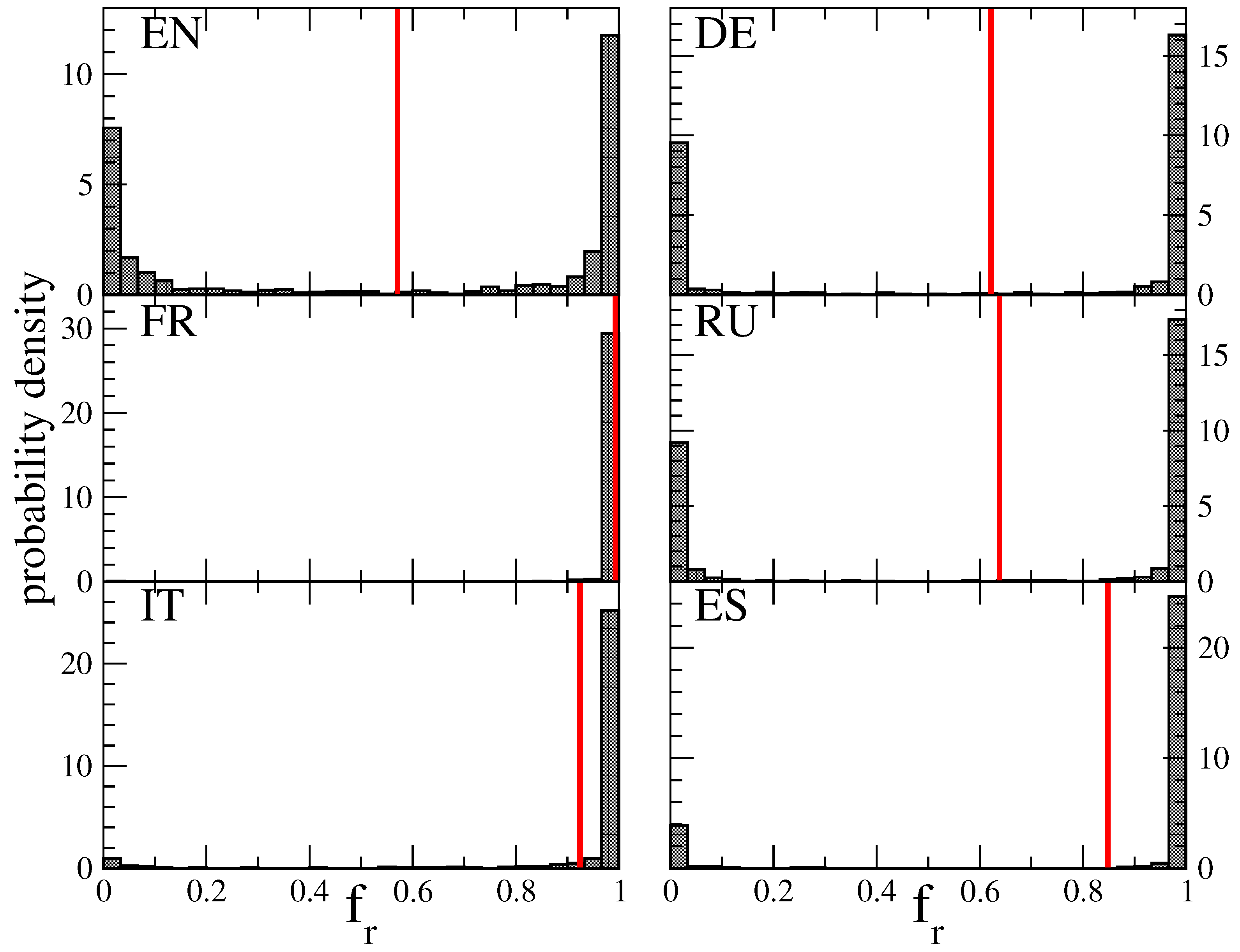 Preprints 114019 g003