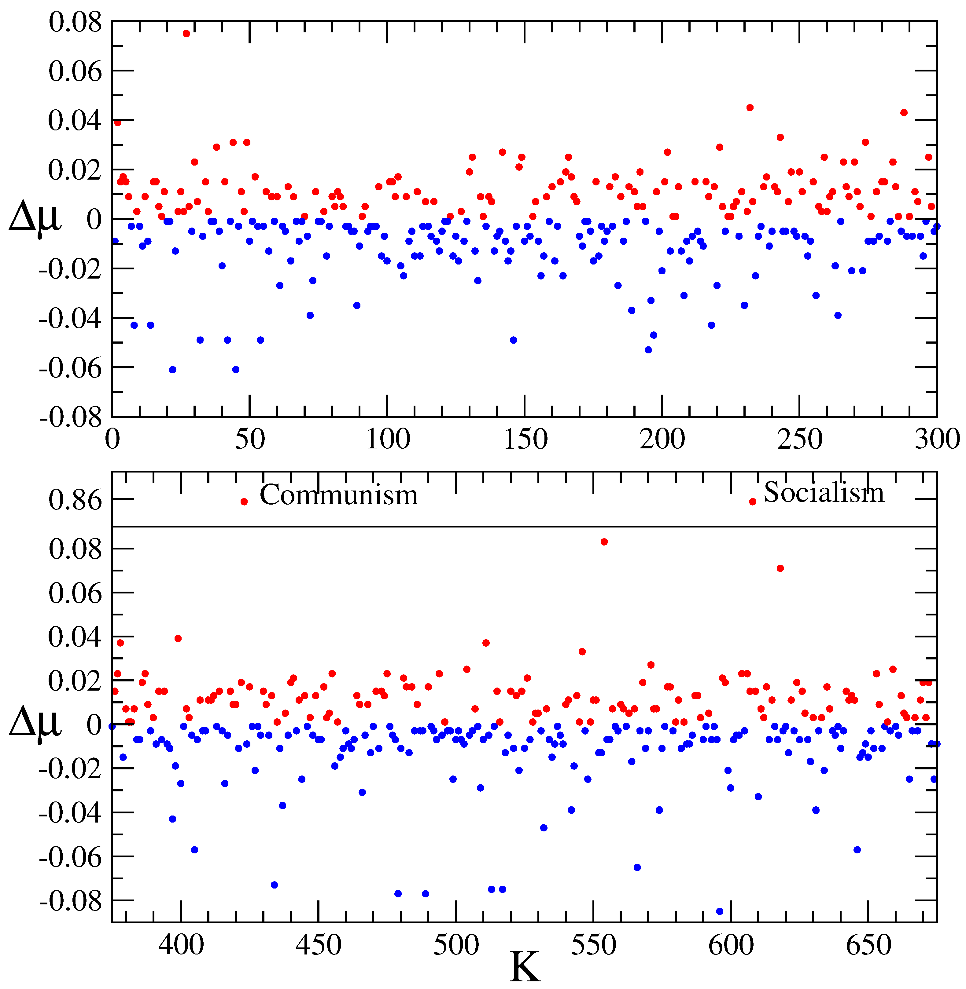 Preprints 114019 g004