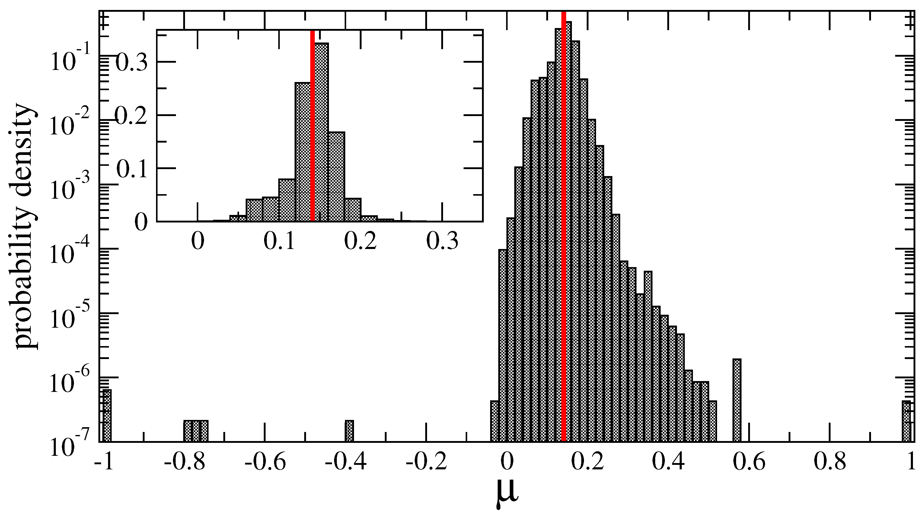 Preprints 114019 g005