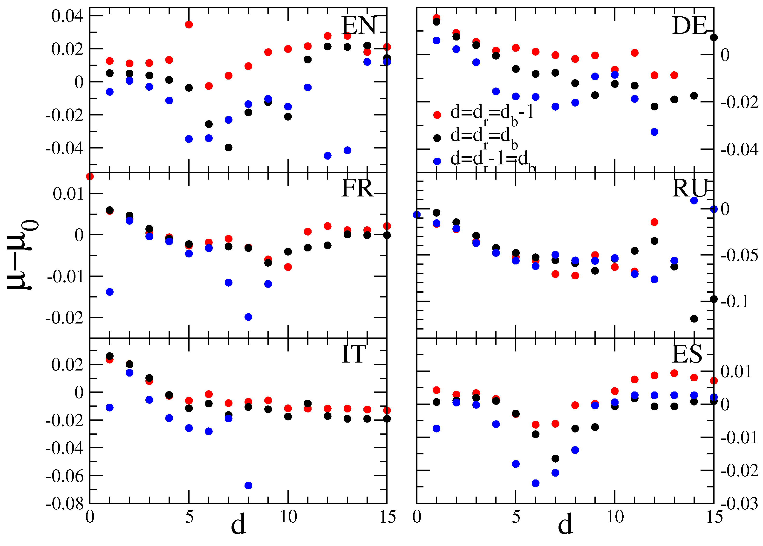 Preprints 114019 g008