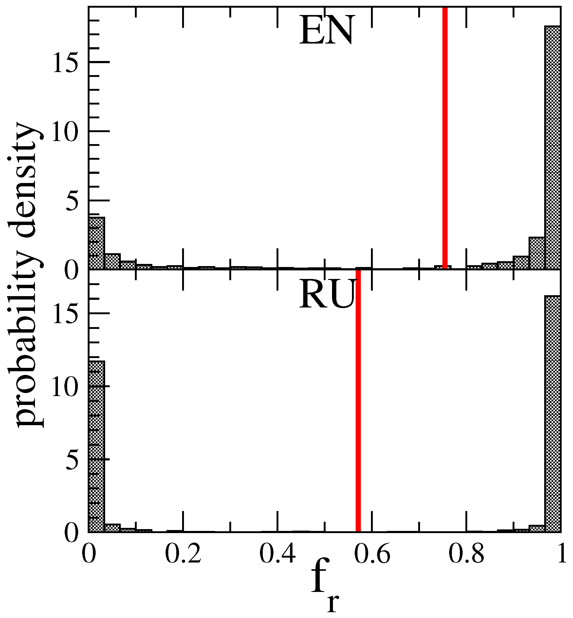 Preprints 114019 g010