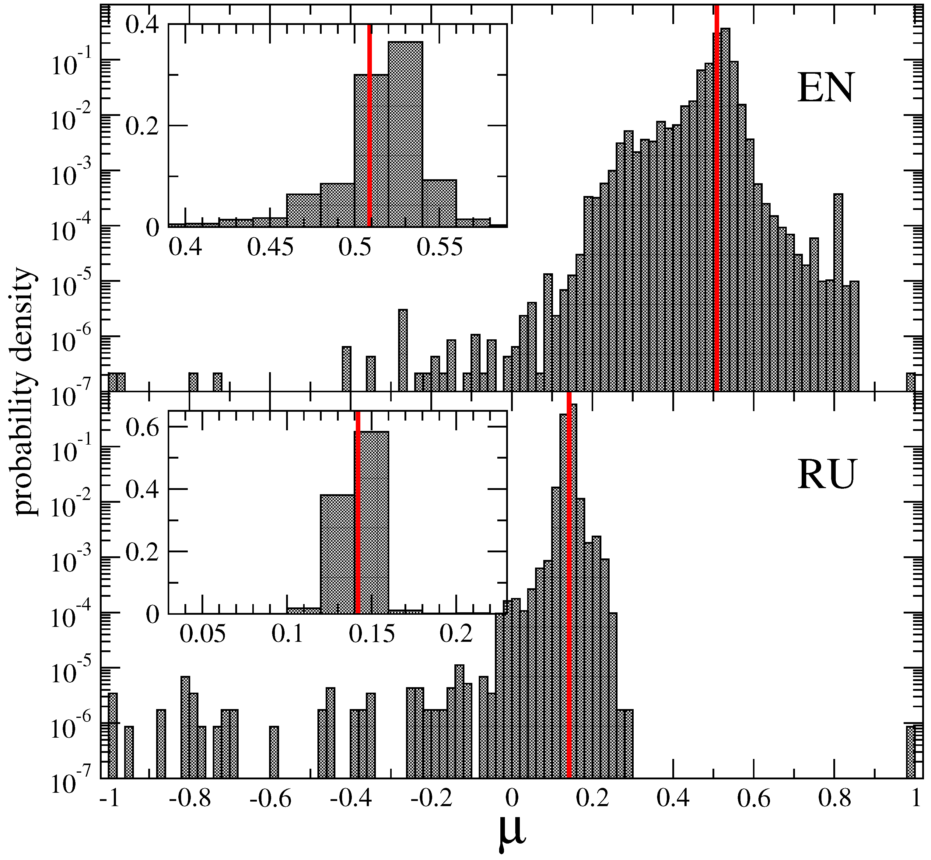 Preprints 114019 g011