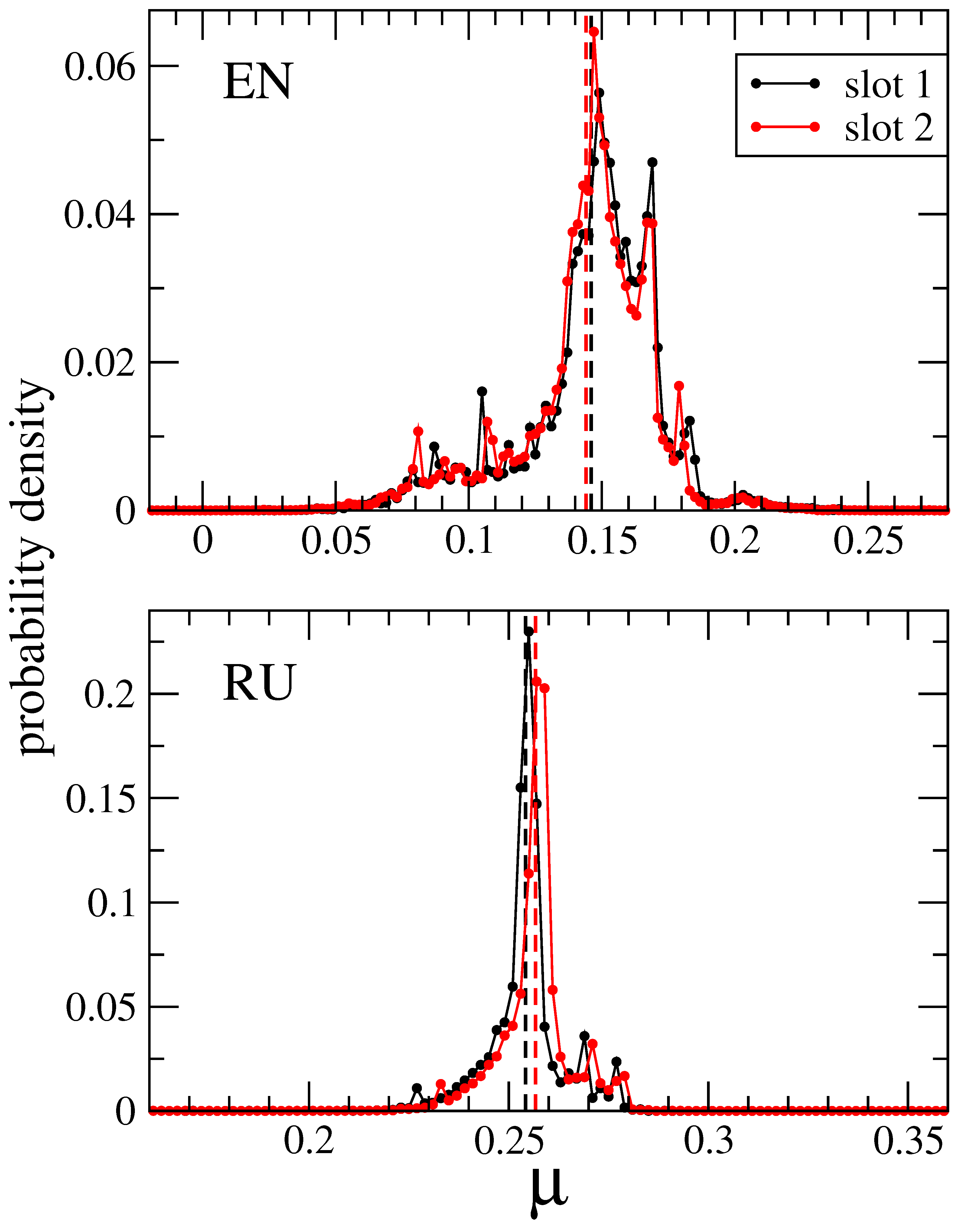 Preprints 114019 g015