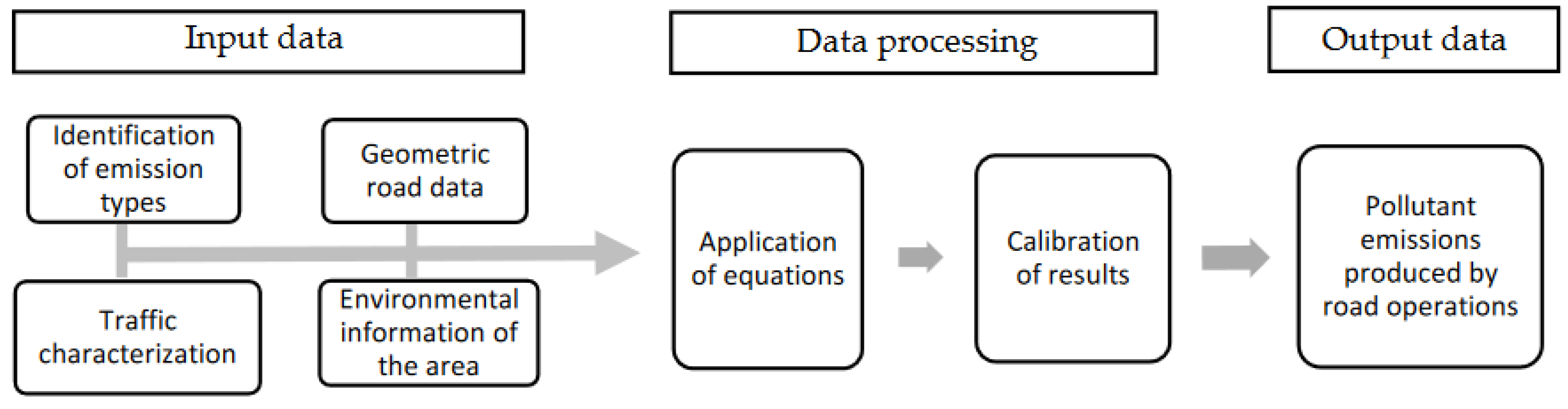 Preprints 84244 g002