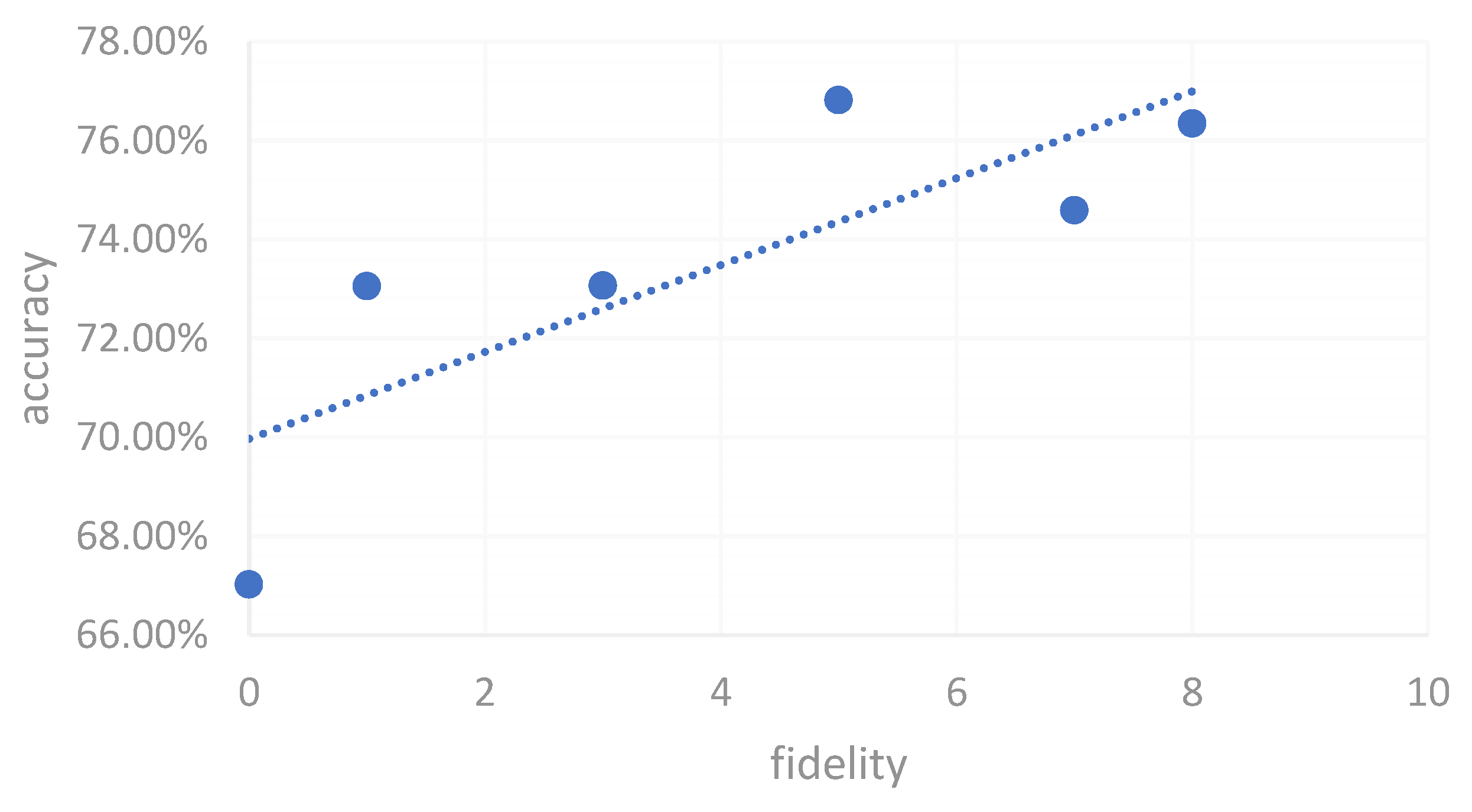 Preprints 141534 g007