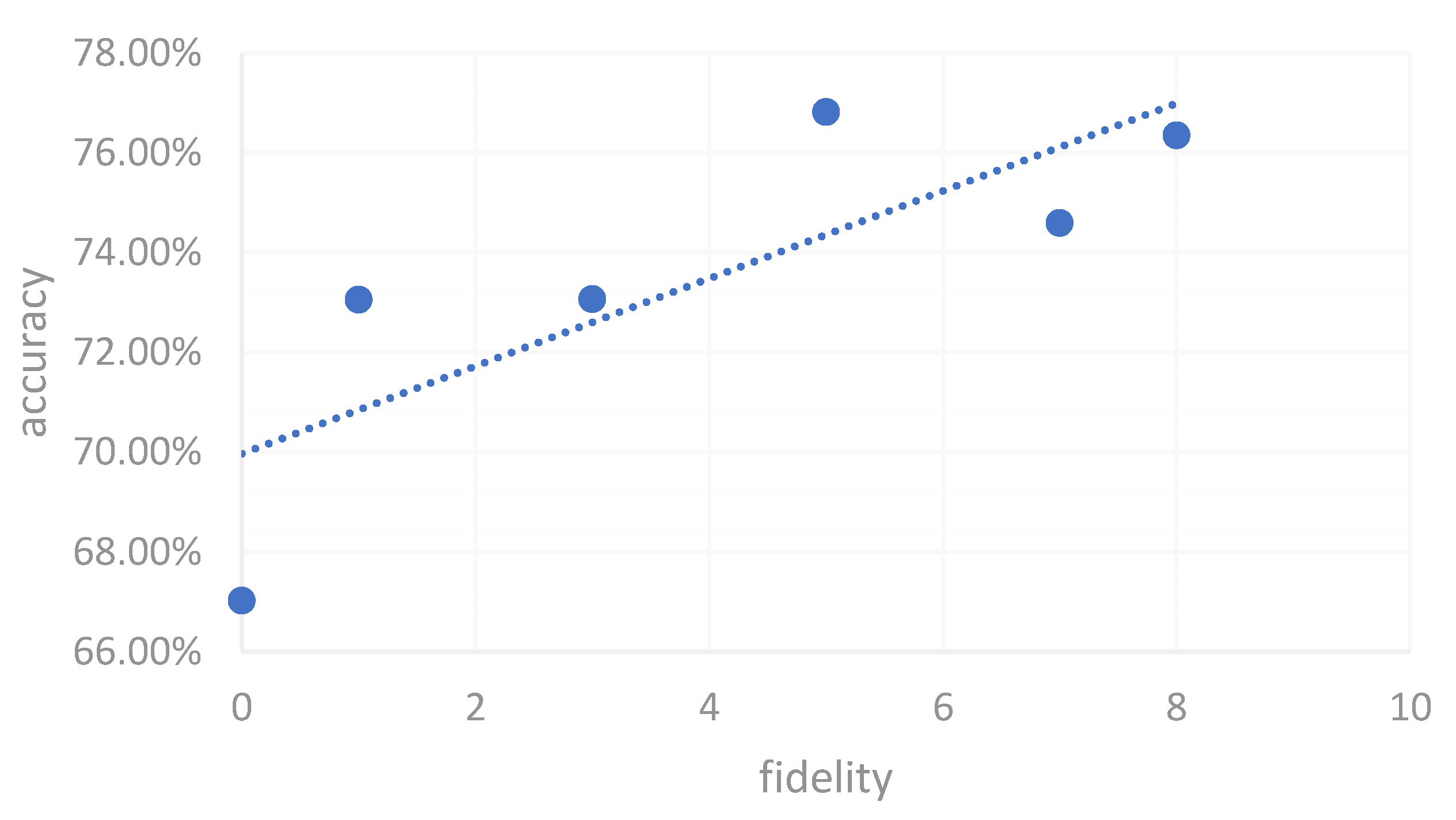 Preprints 141534 g009