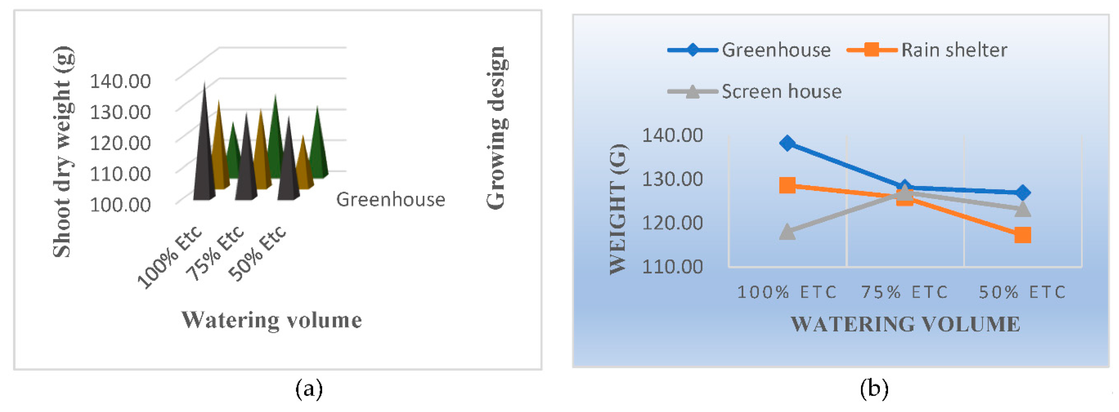 Preprints 81583 g009