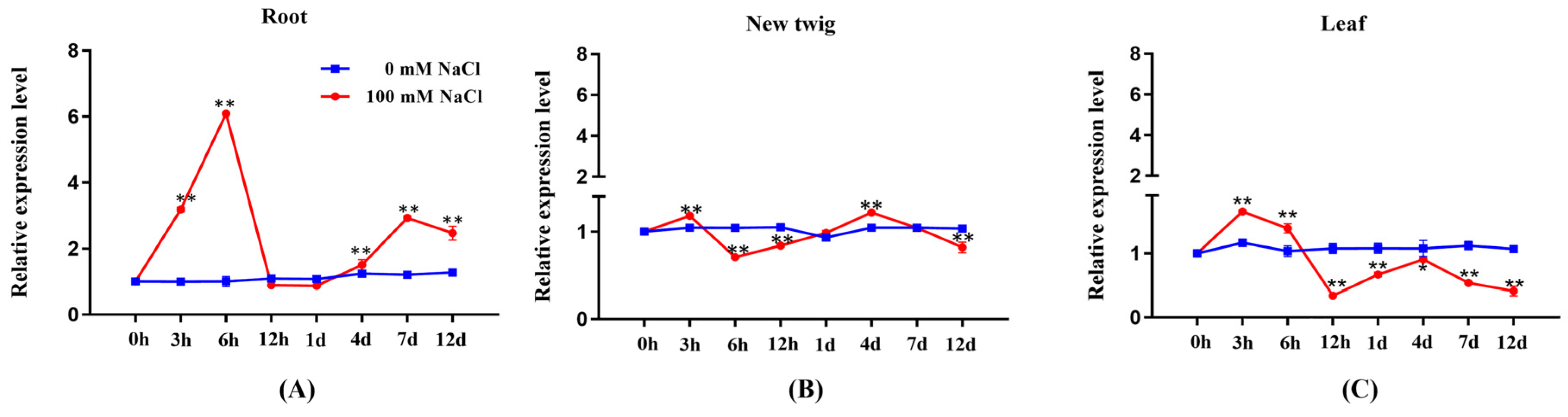 Preprints 94268 g001