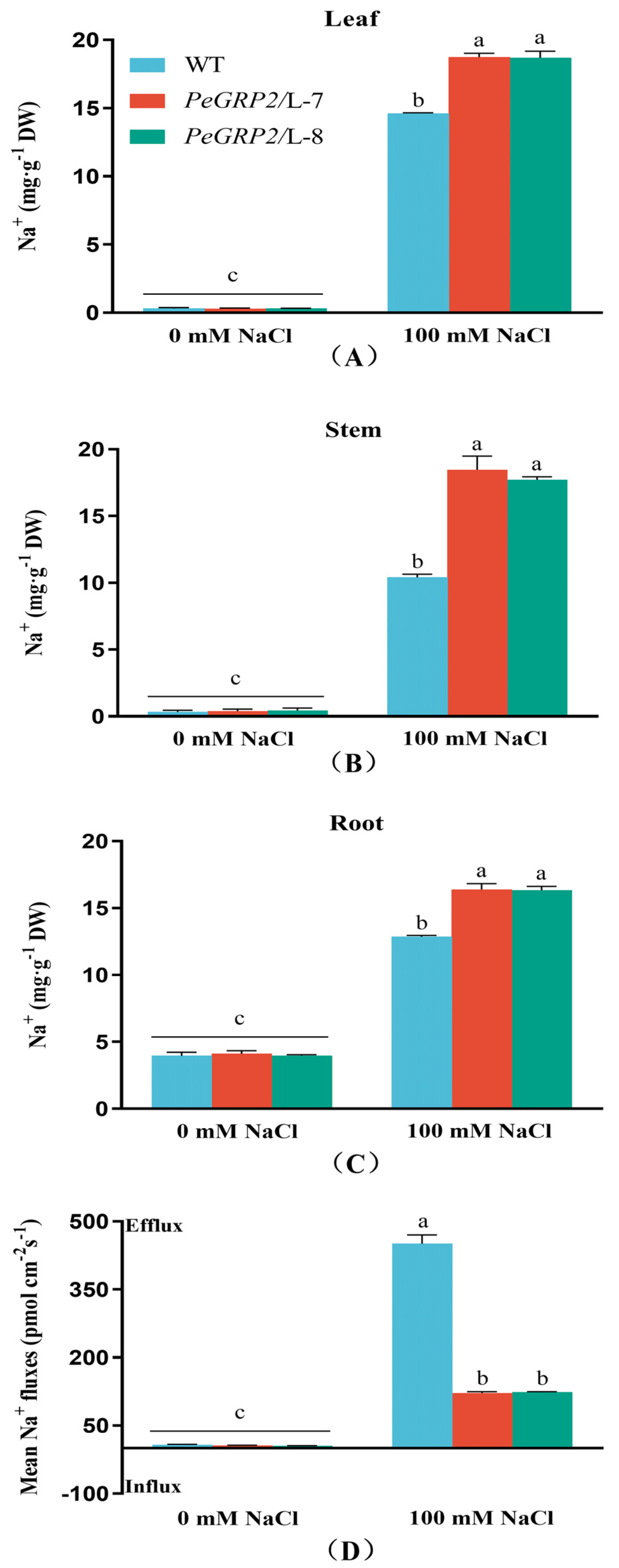 Preprints 94268 g006