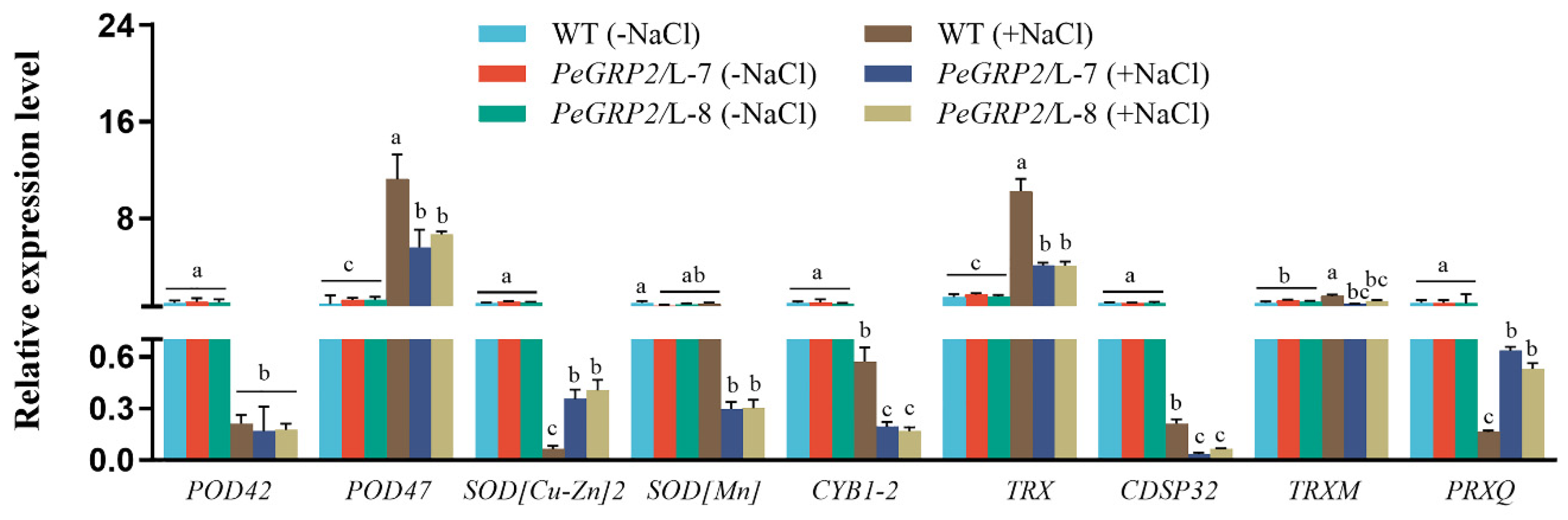 Preprints 94268 g008