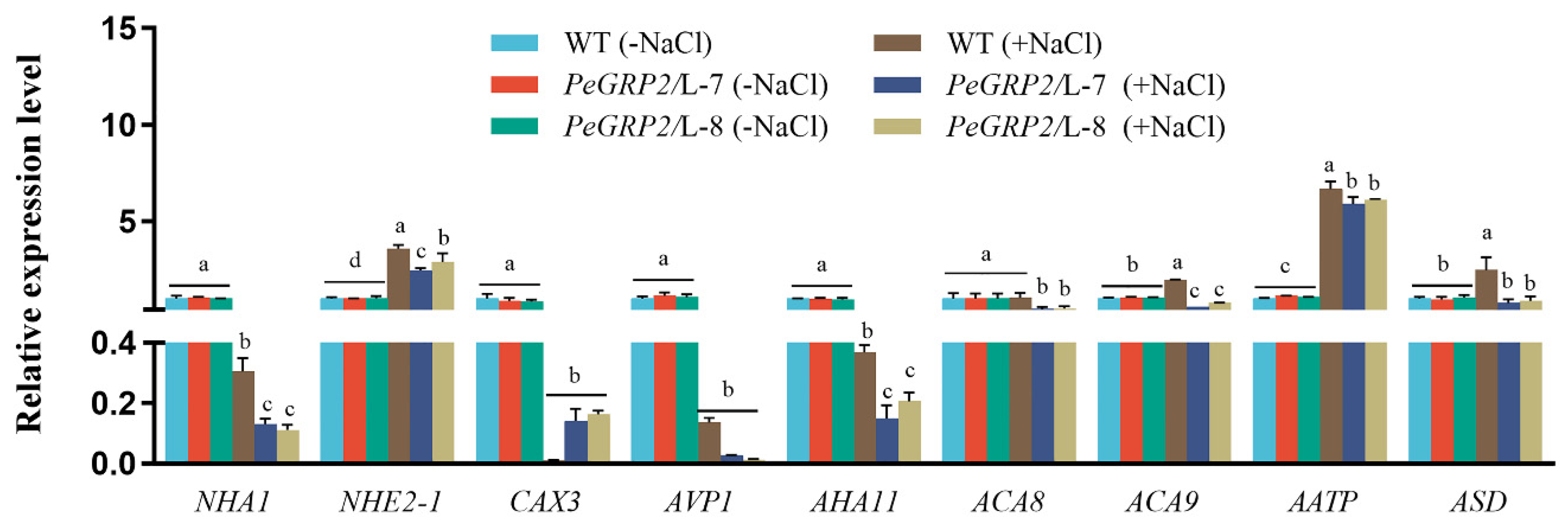 Preprints 94268 g009