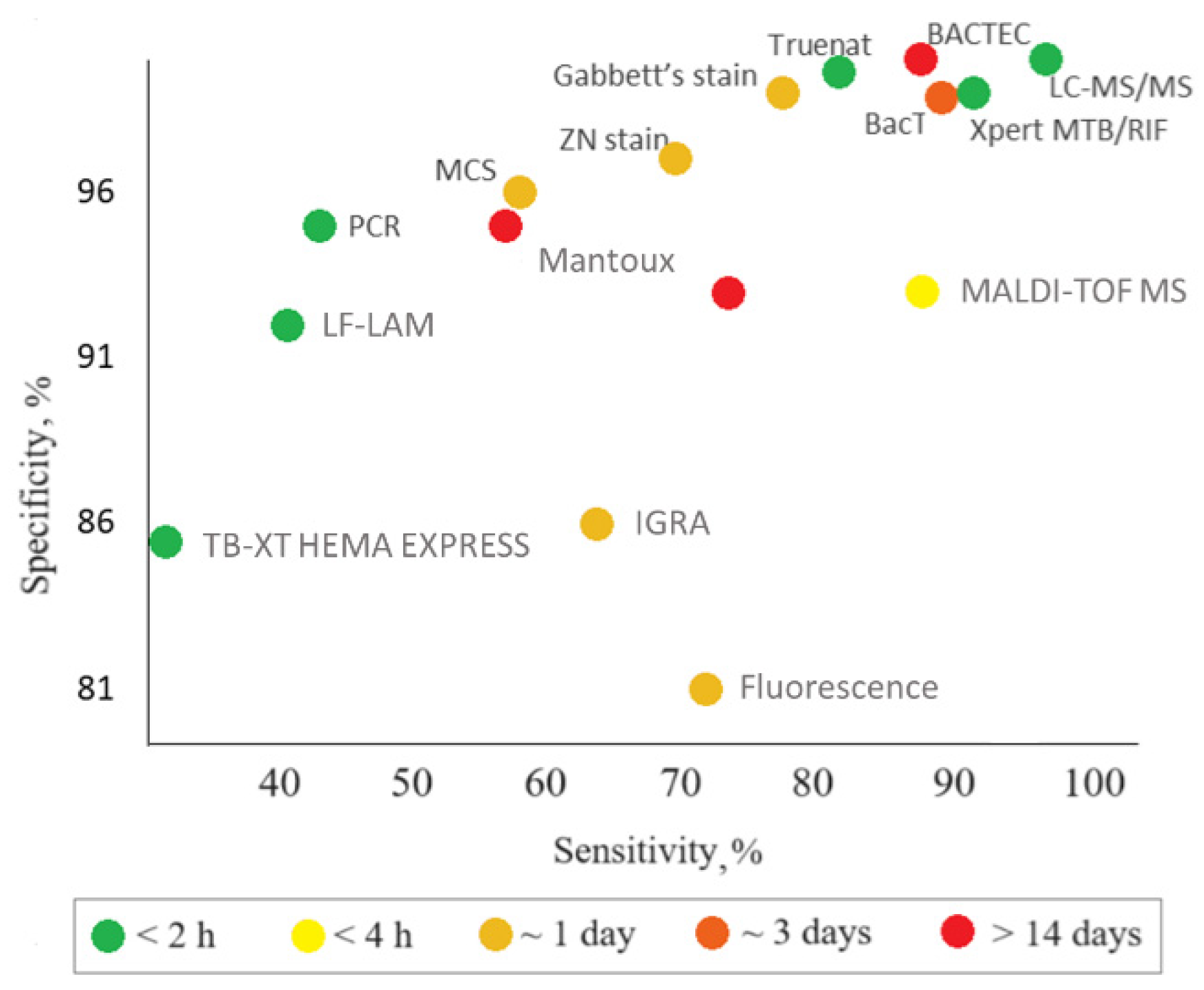 Preprints 117074 g001