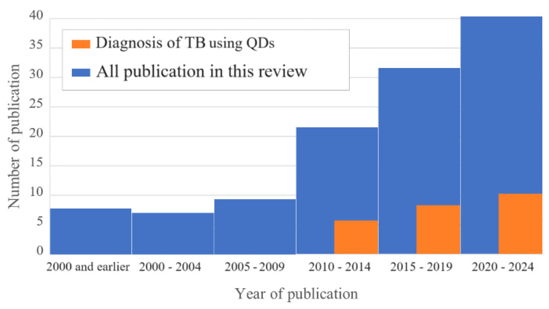 Preprints 117074 g003