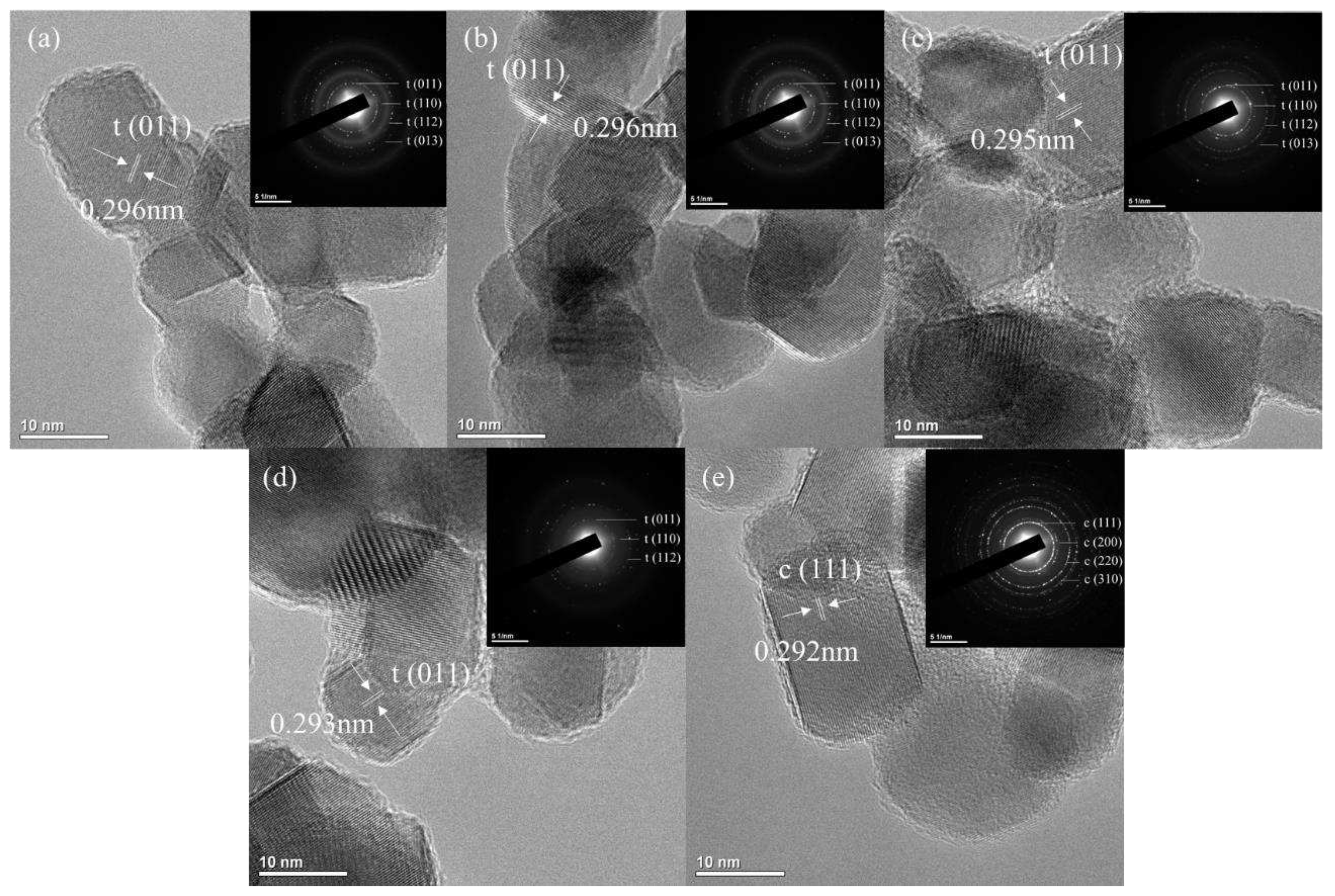 Preprints 85137 g002