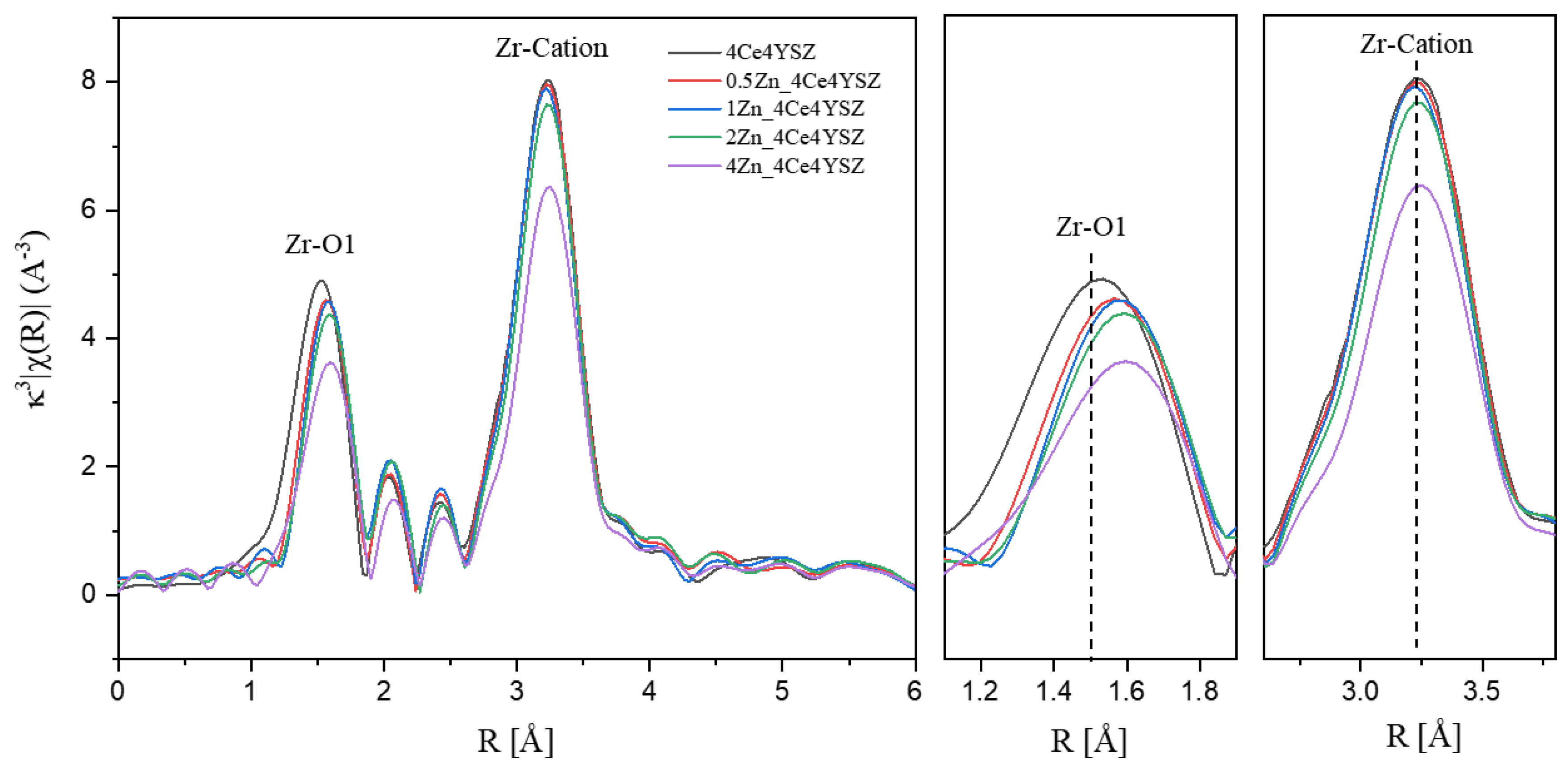 Preprints 85137 g003