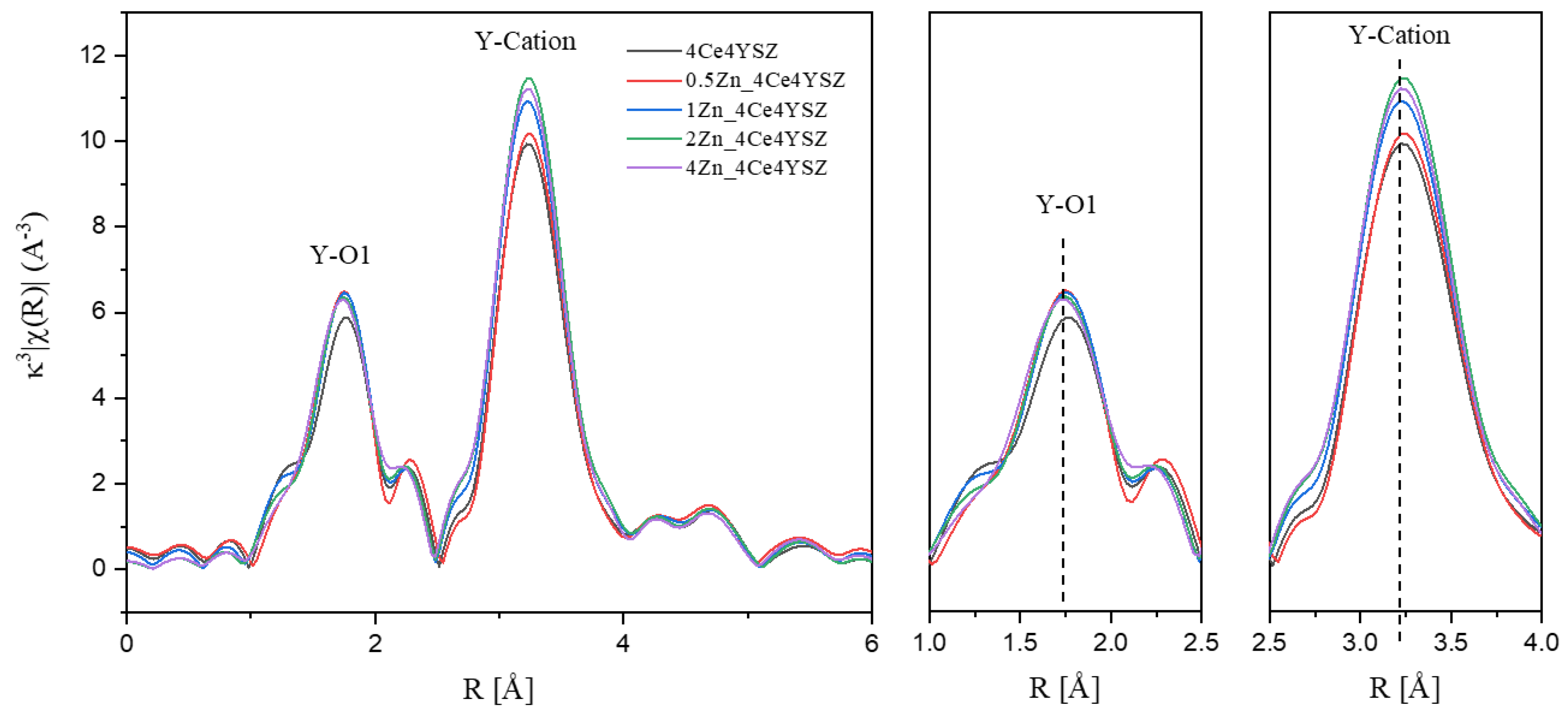 Preprints 85137 g004