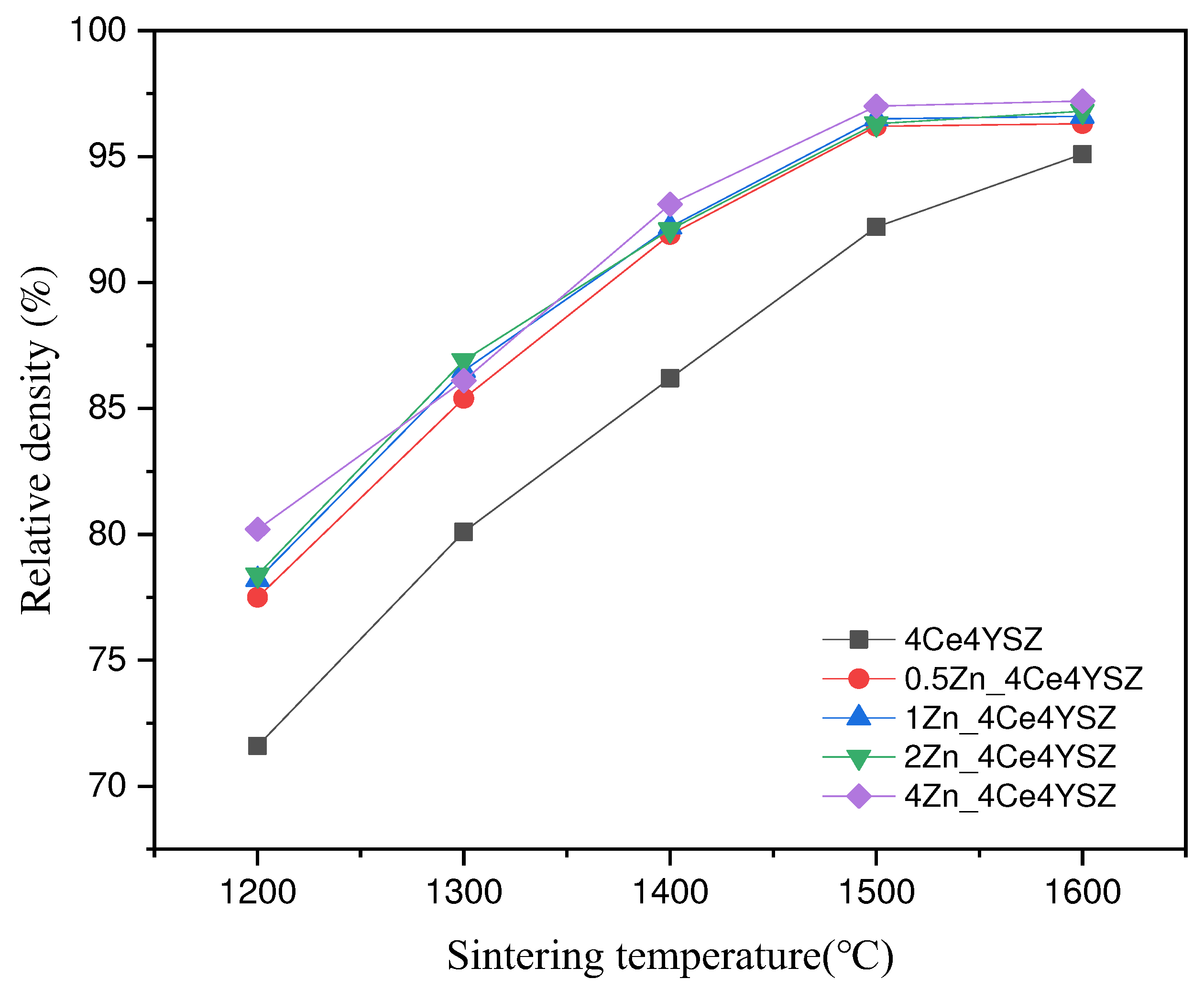 Preprints 85137 g005