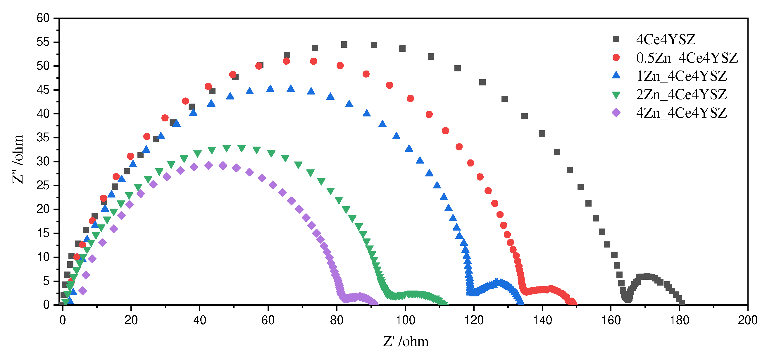 Preprints 85137 g007