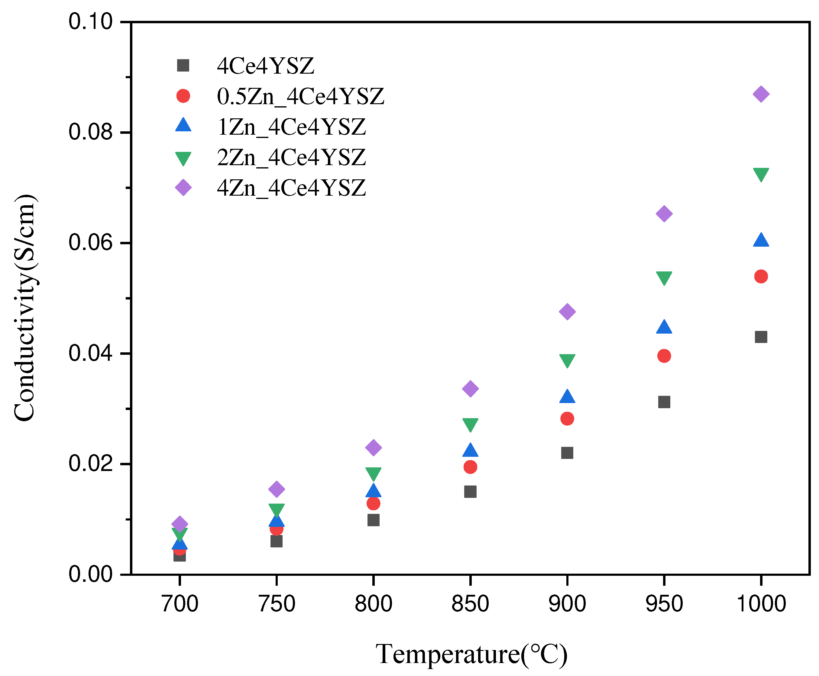 Preprints 85137 g009