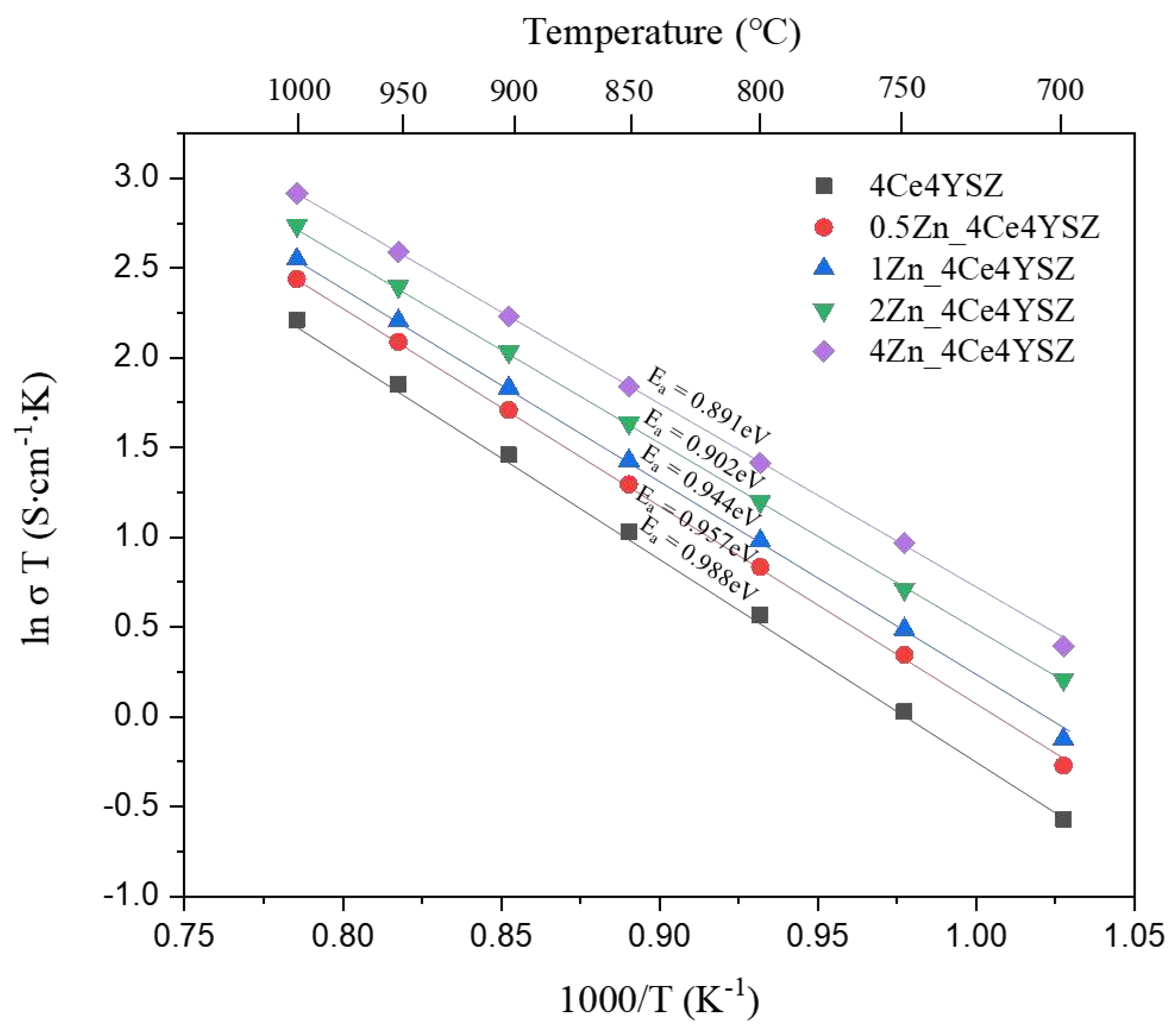 Preprints 85137 g010