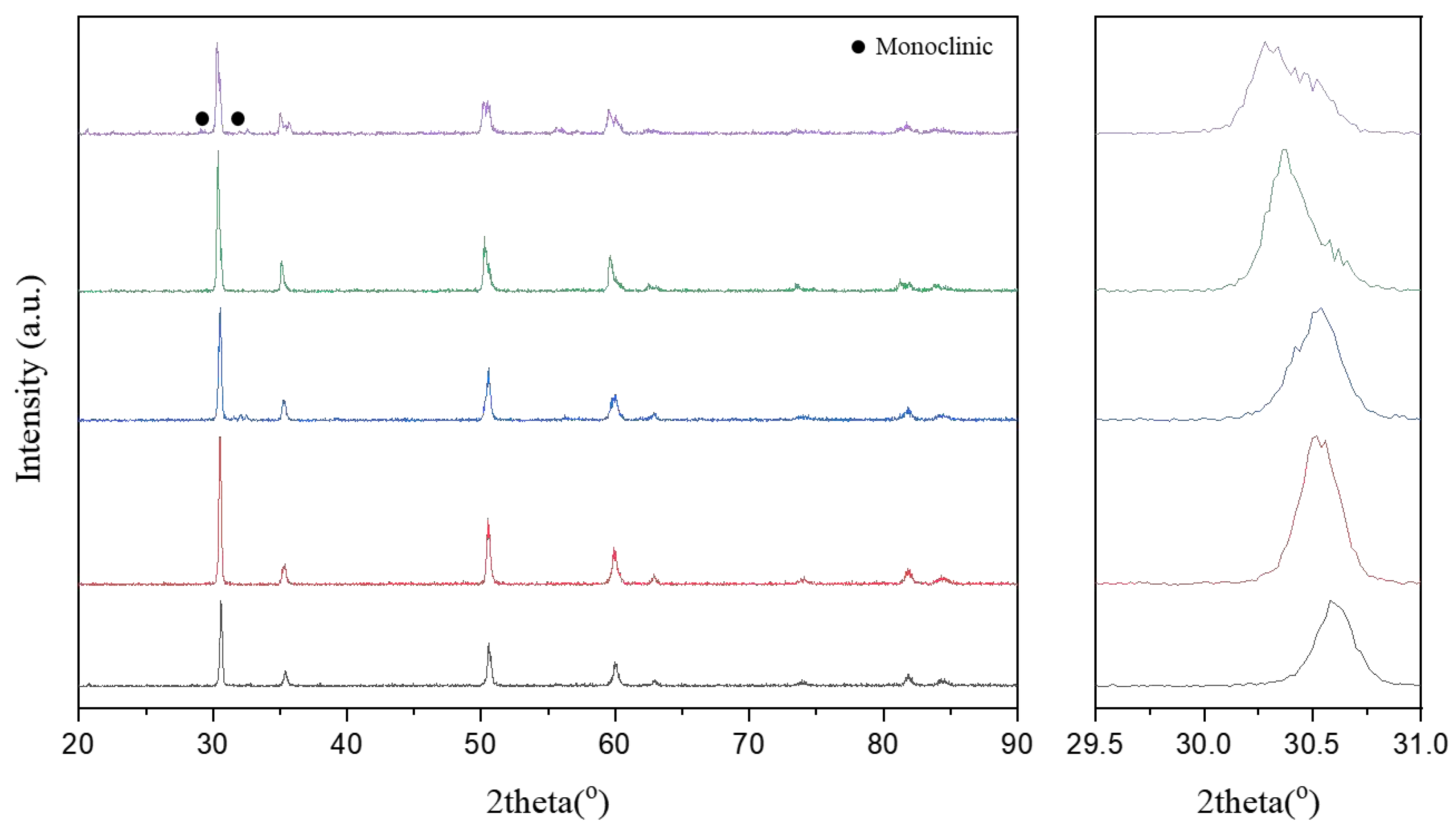 Preprints 85137 g013