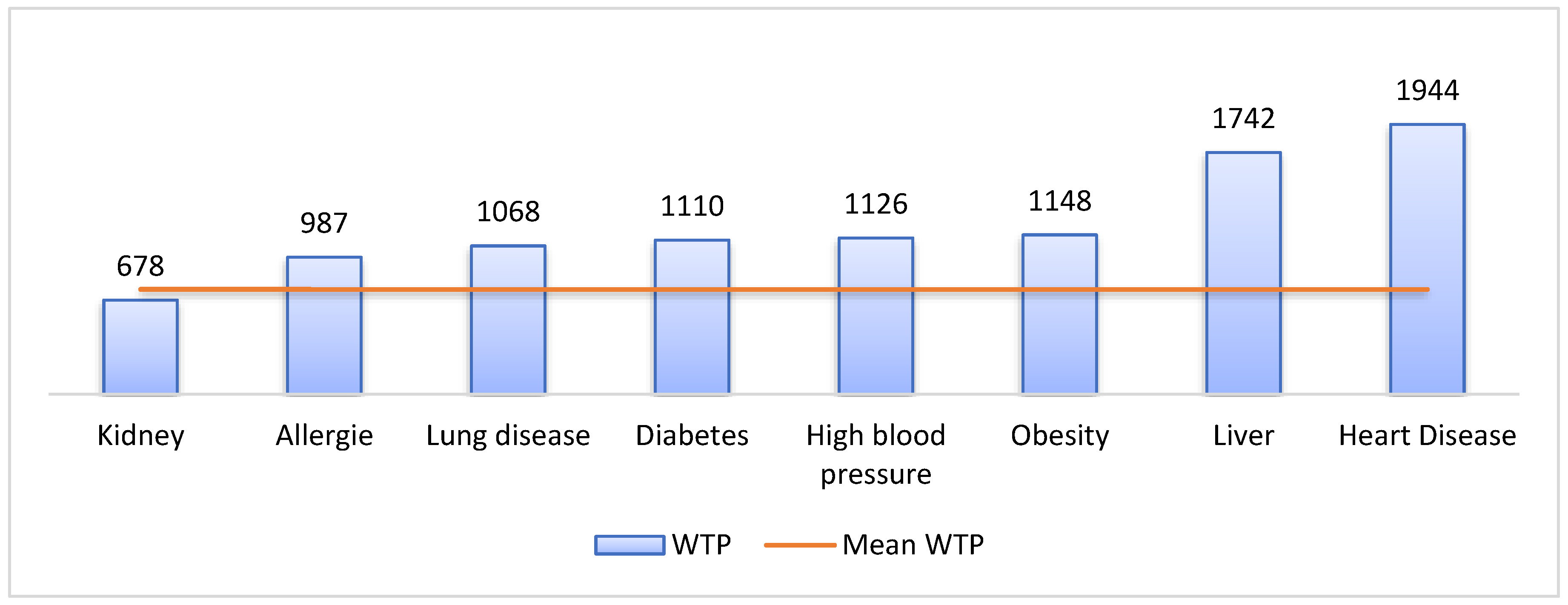 Preprints 115330 g001