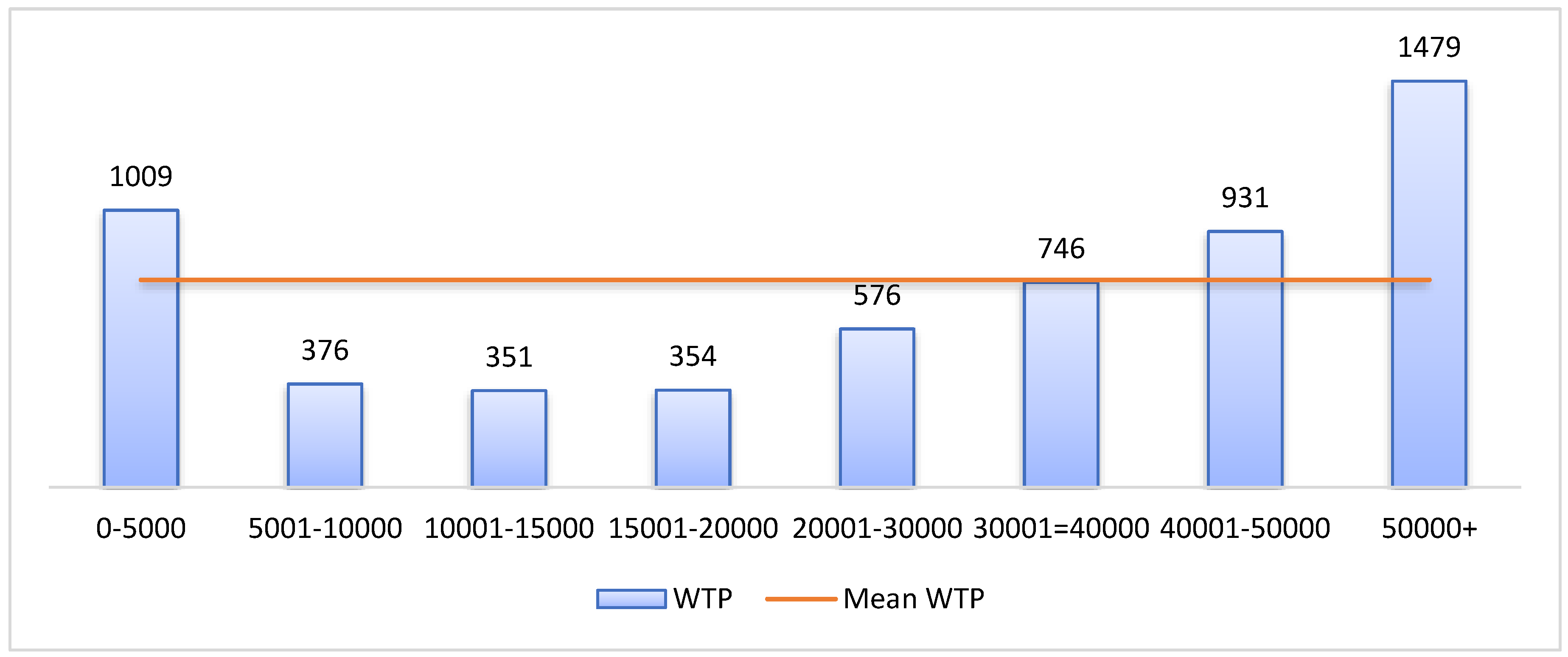 Preprints 115330 g002