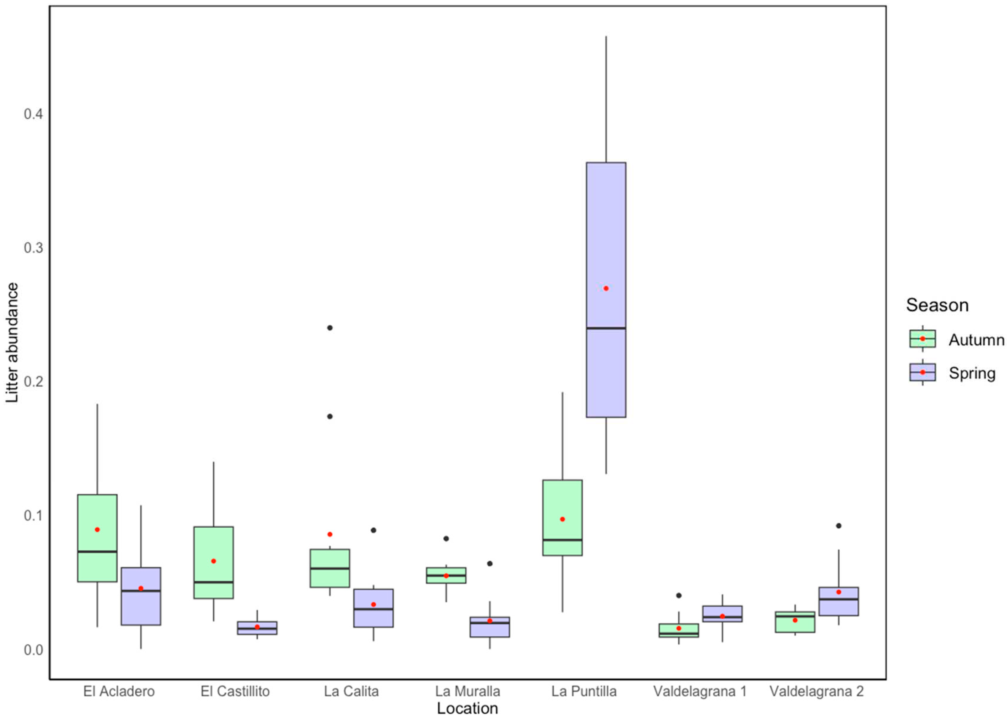 Preprints 92202 g002