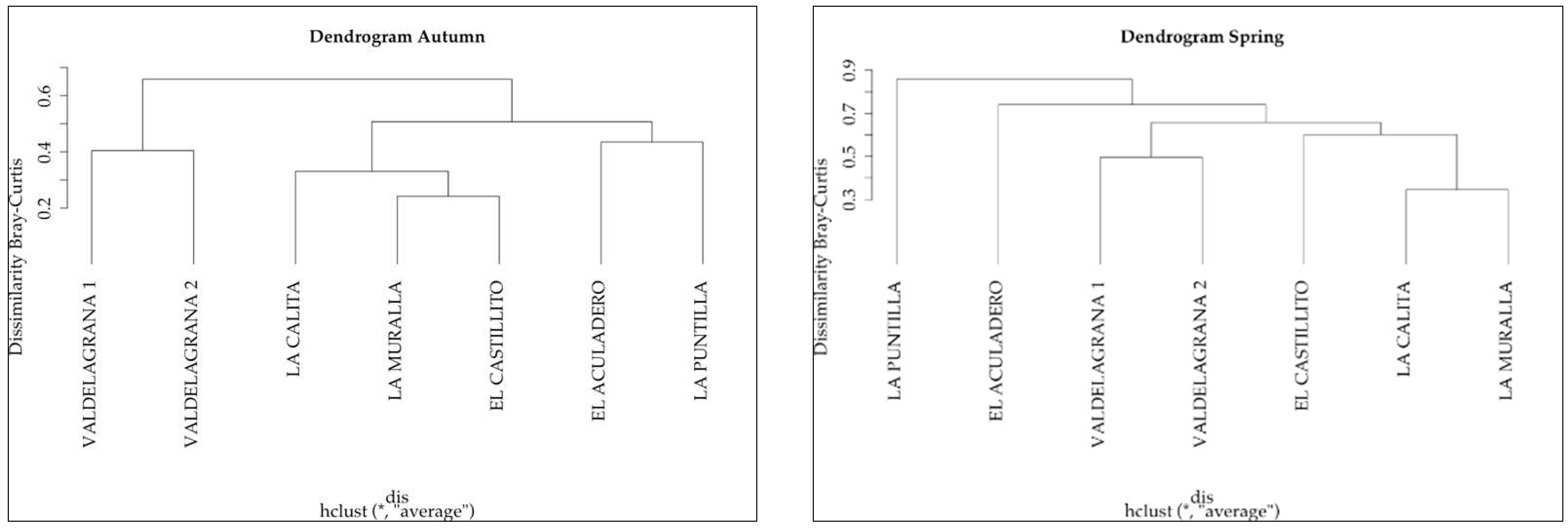 Preprints 92202 g006