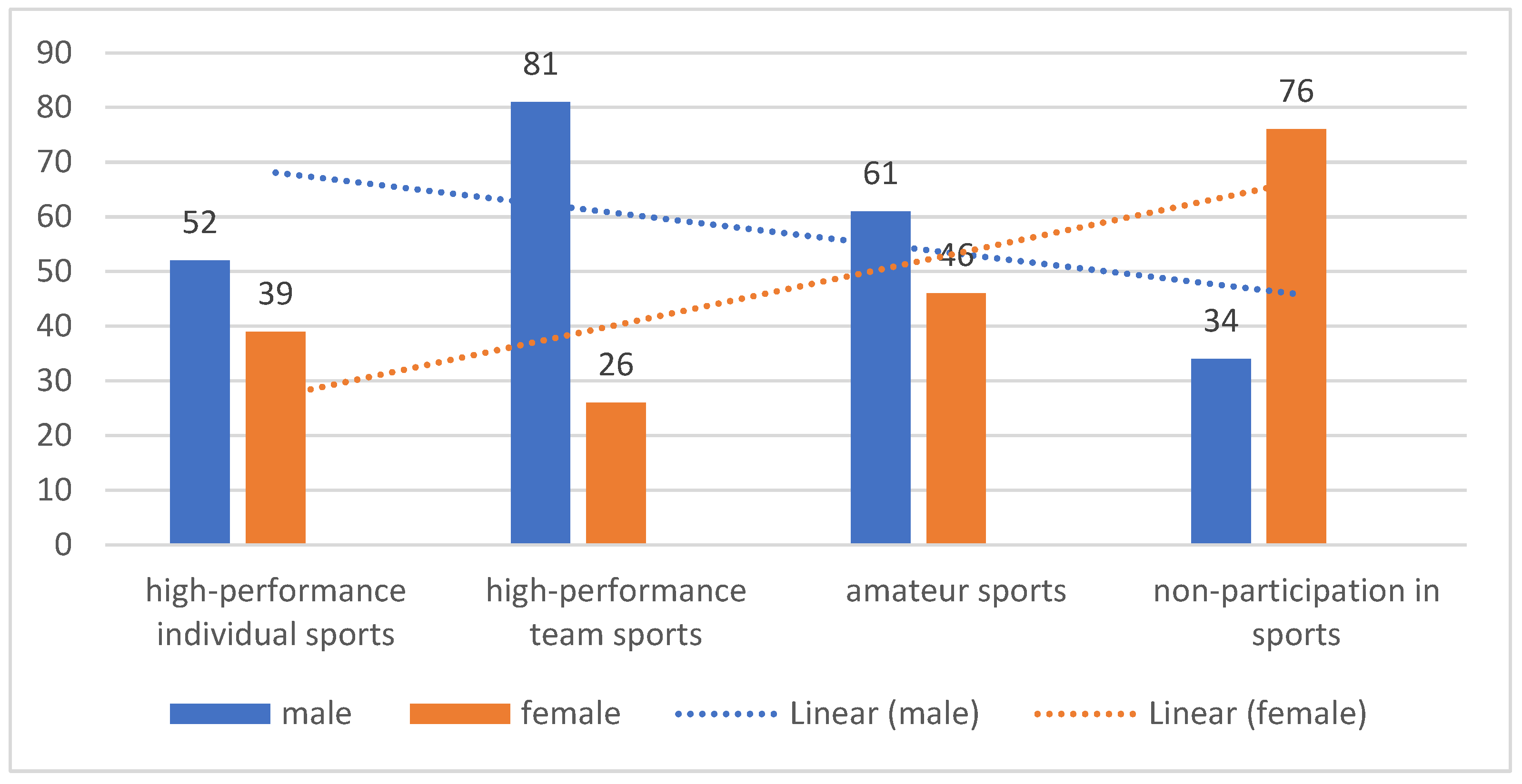 Preprints 100101 g001