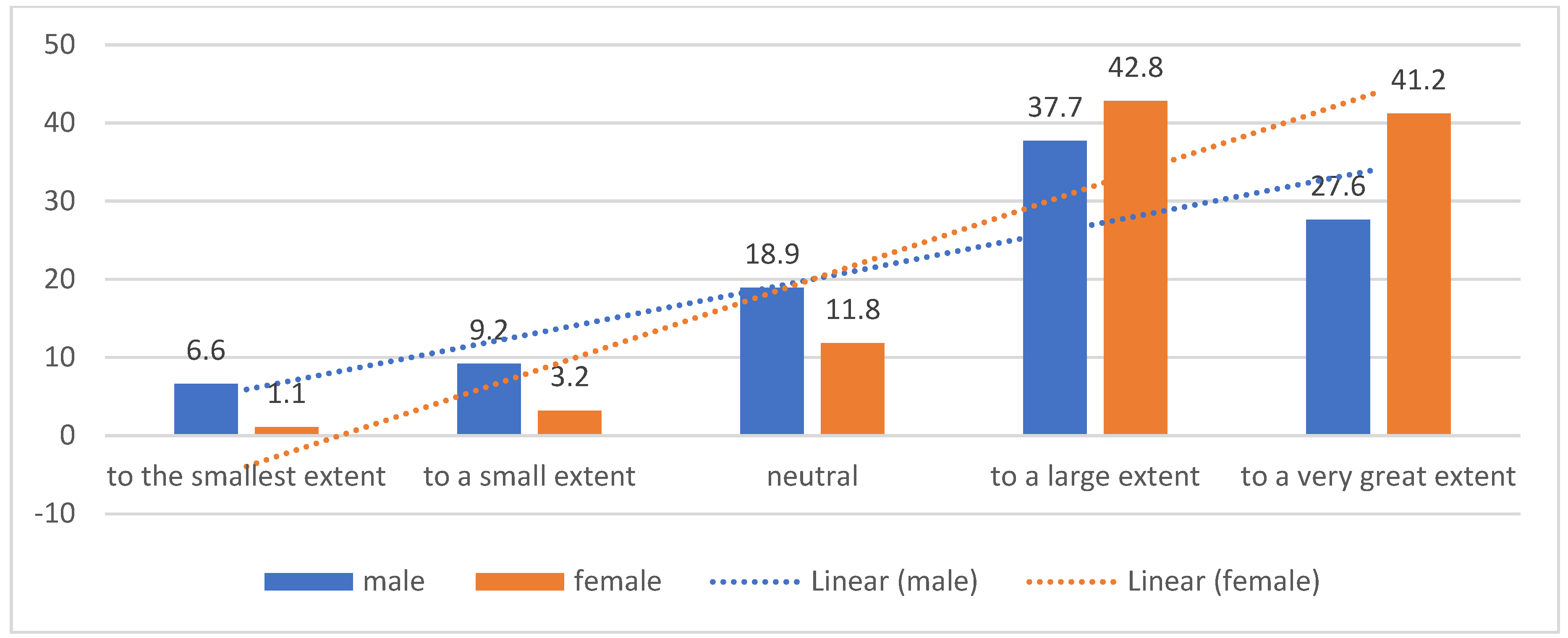 Preprints 100101 g003