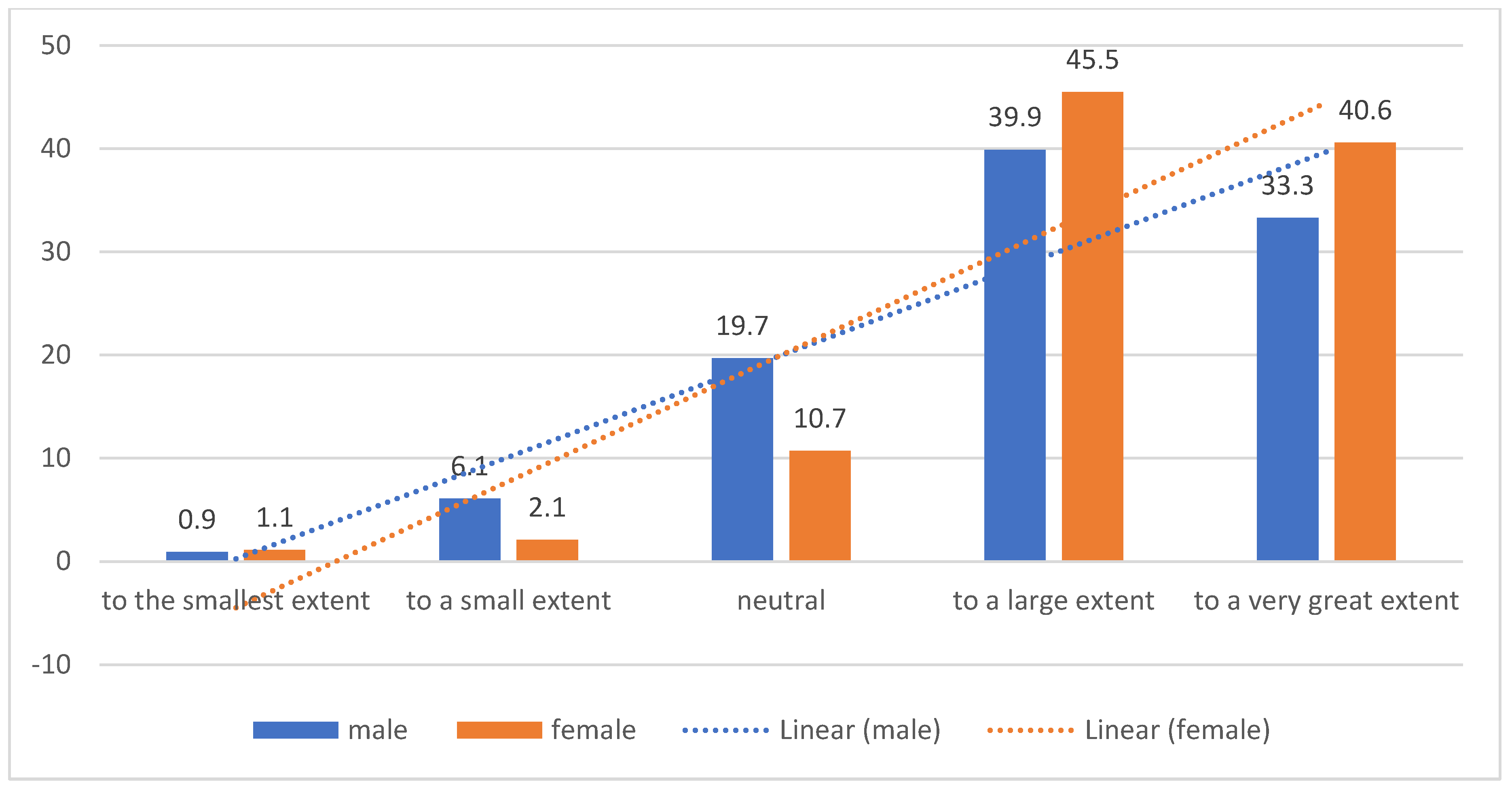 Preprints 100101 g004