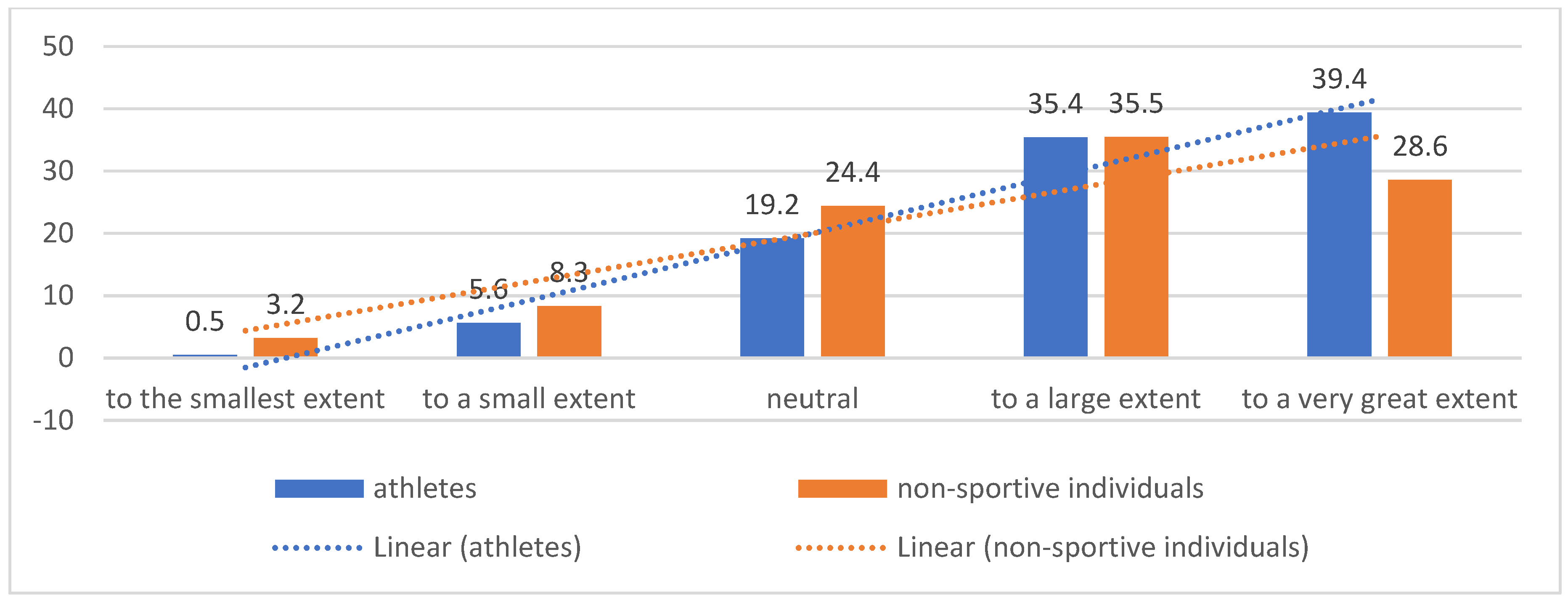 Preprints 100101 g005