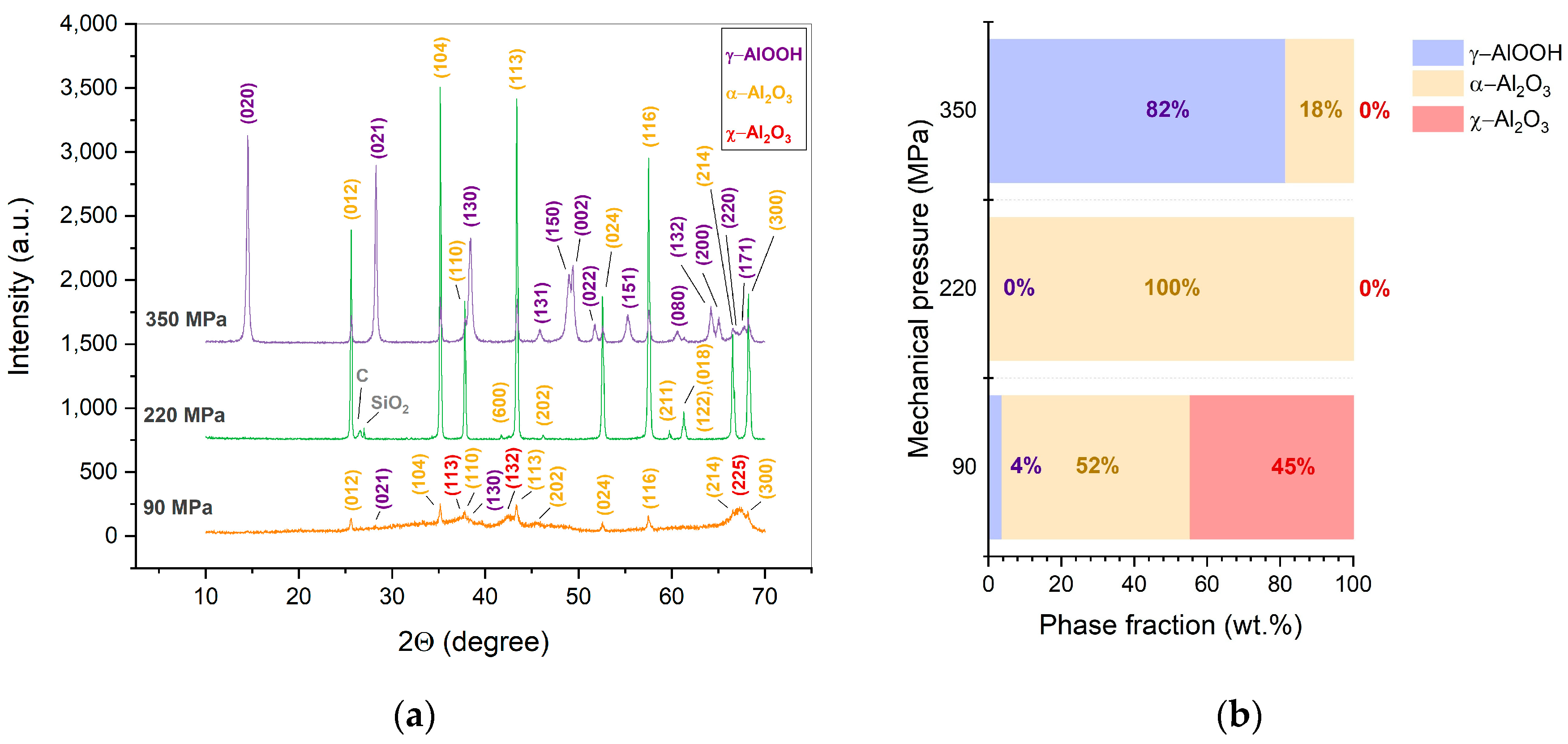 Preprints 105719 g002