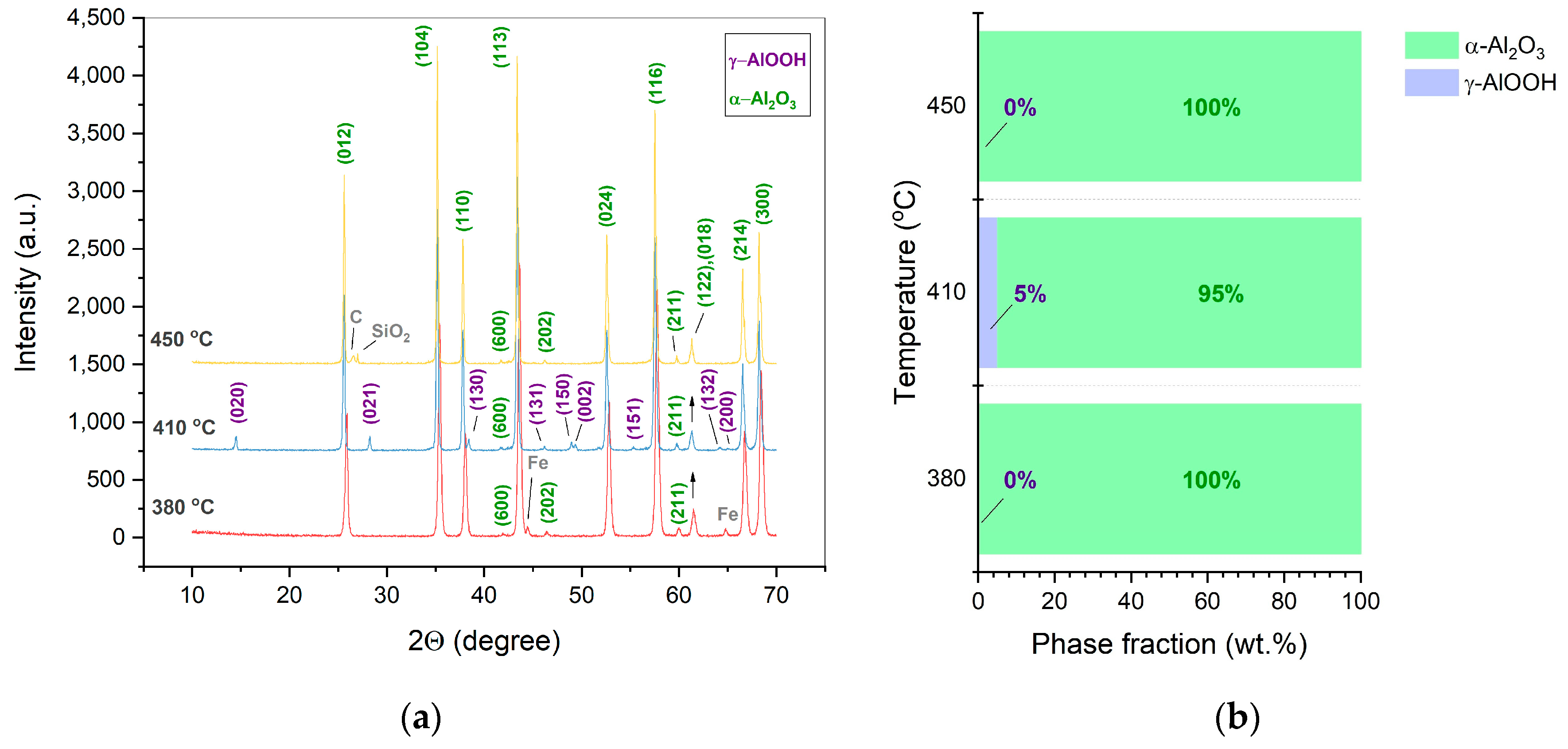 Preprints 105719 g003