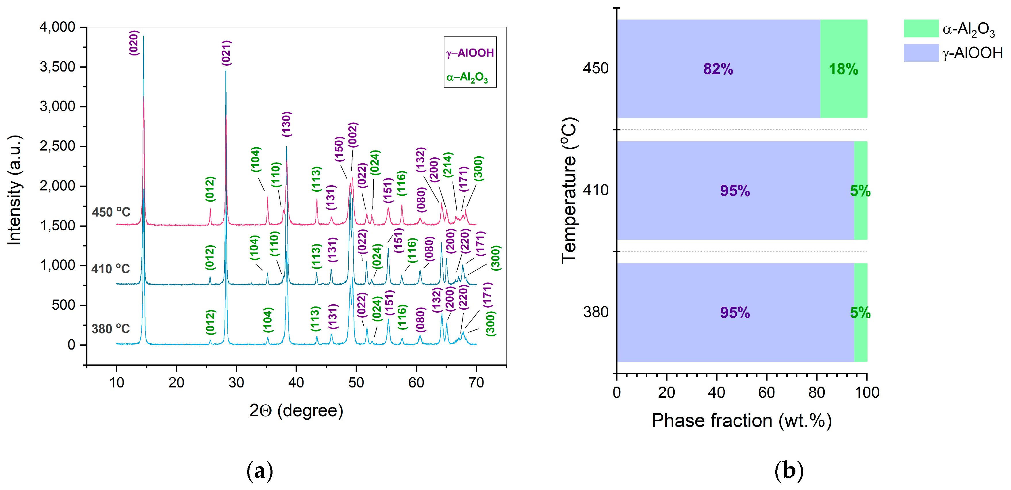 Preprints 105719 g004