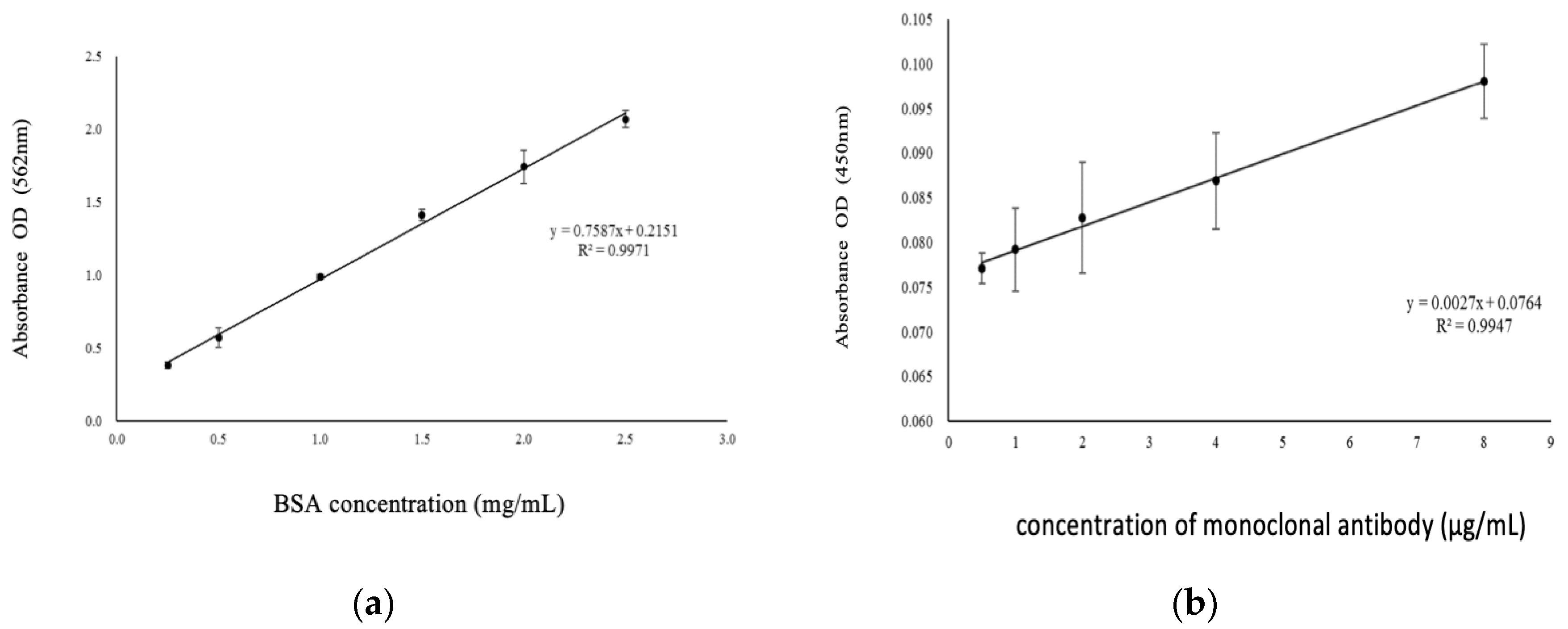 Preprints 117656 g002