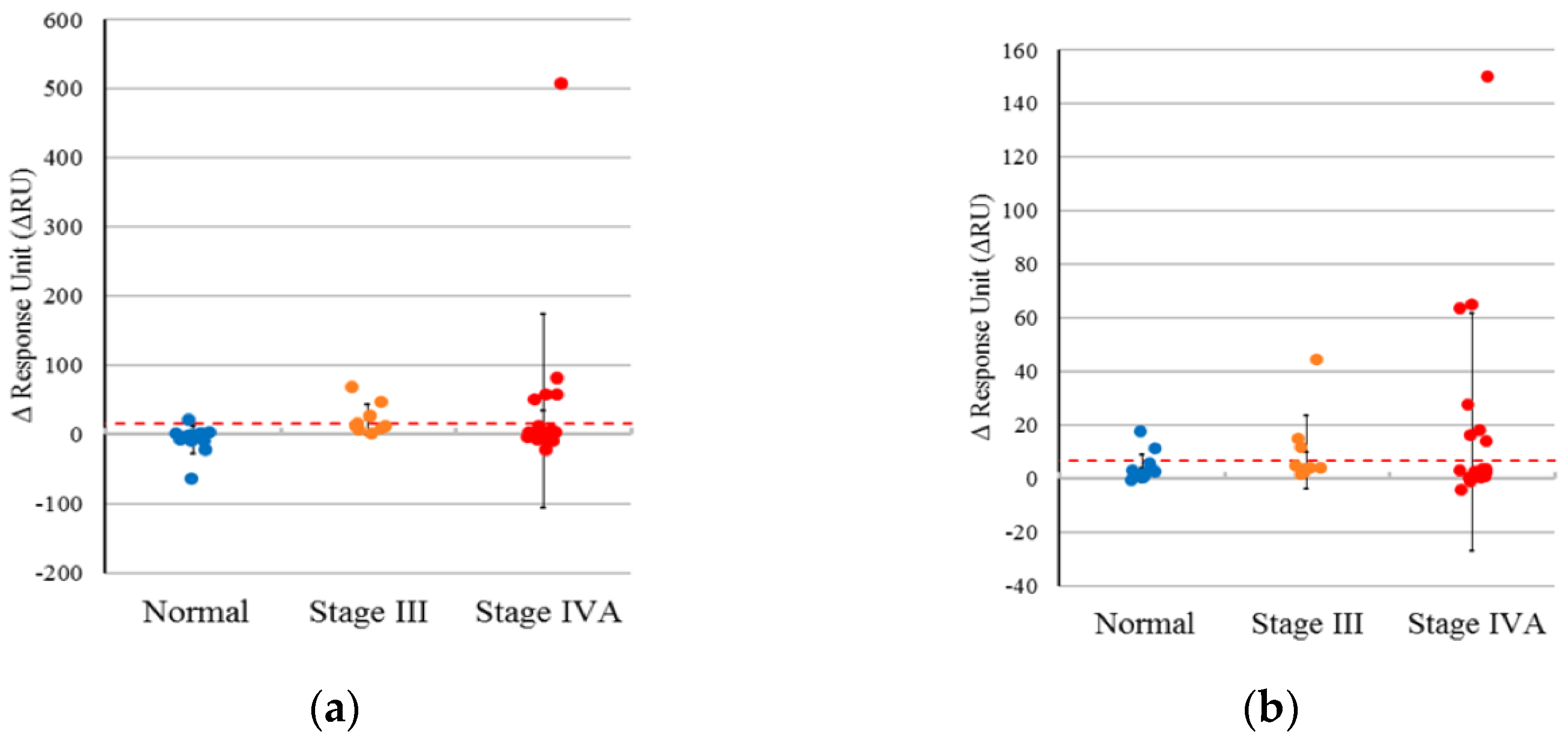 Preprints 117656 g003