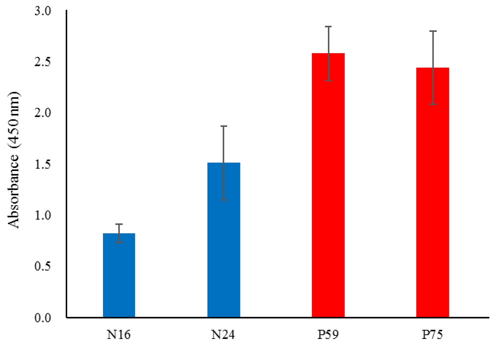 Preprints 117656 g004