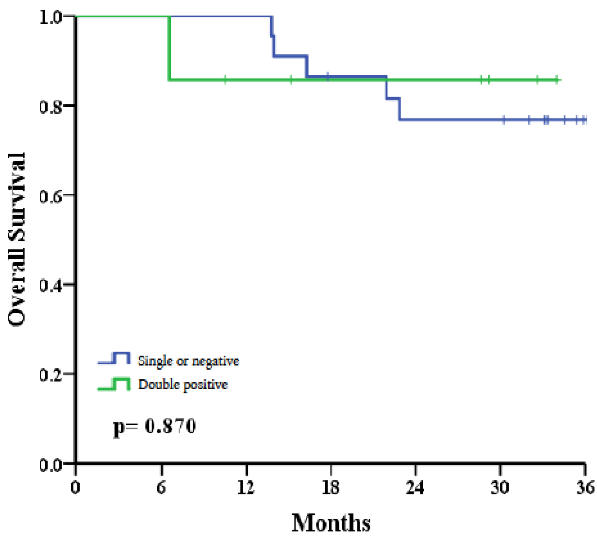 Preprints 117656 g005