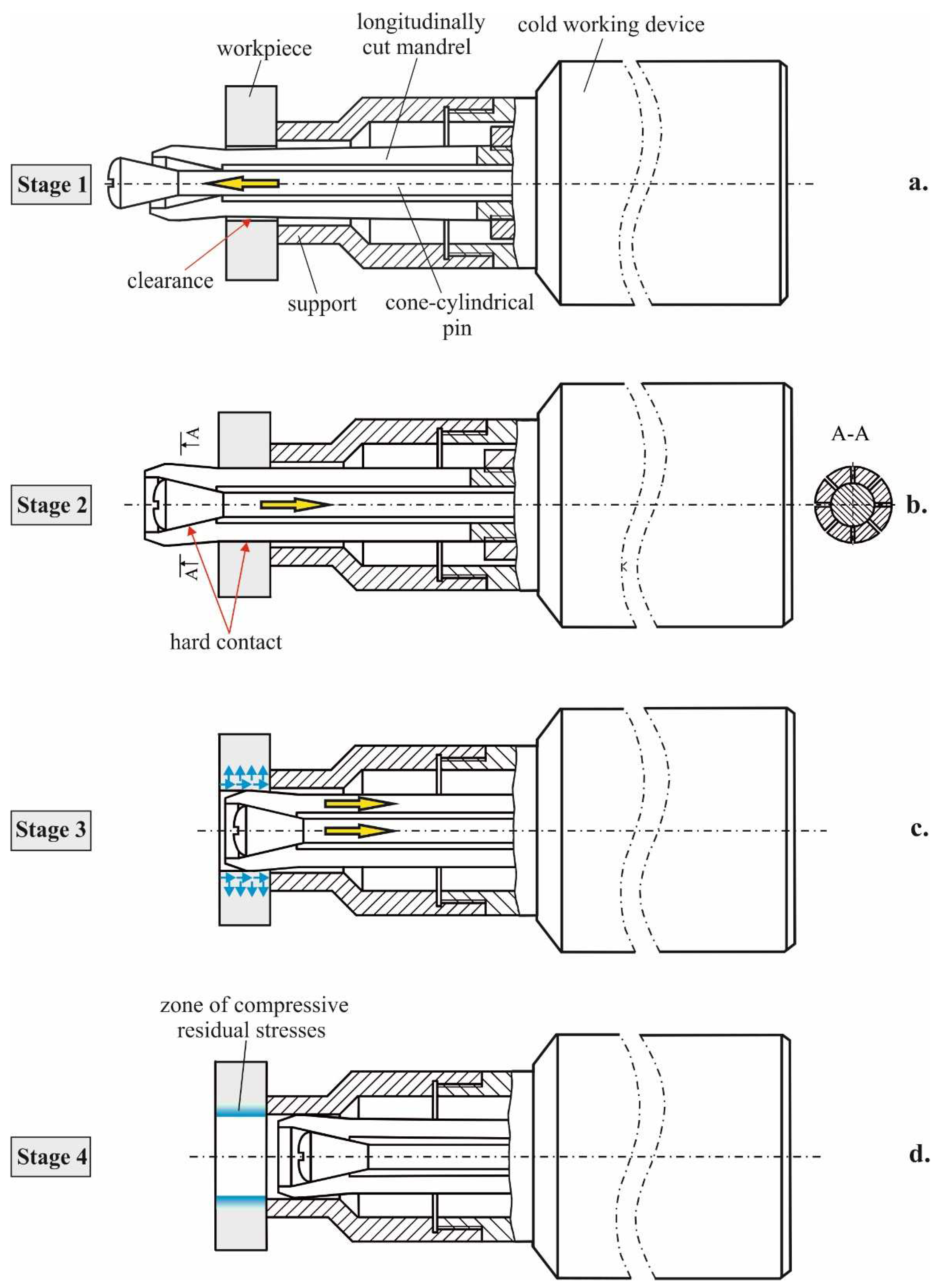 Preprints 94408 g002