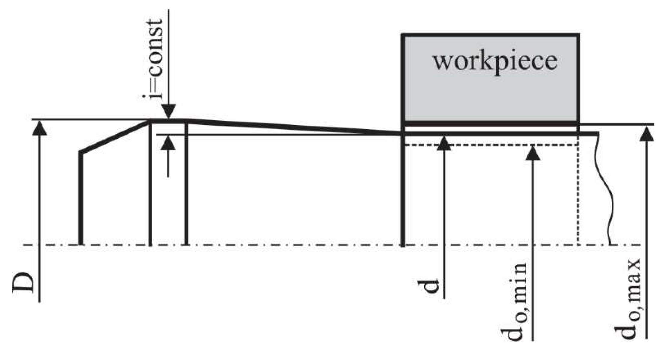 Preprints 94408 g003