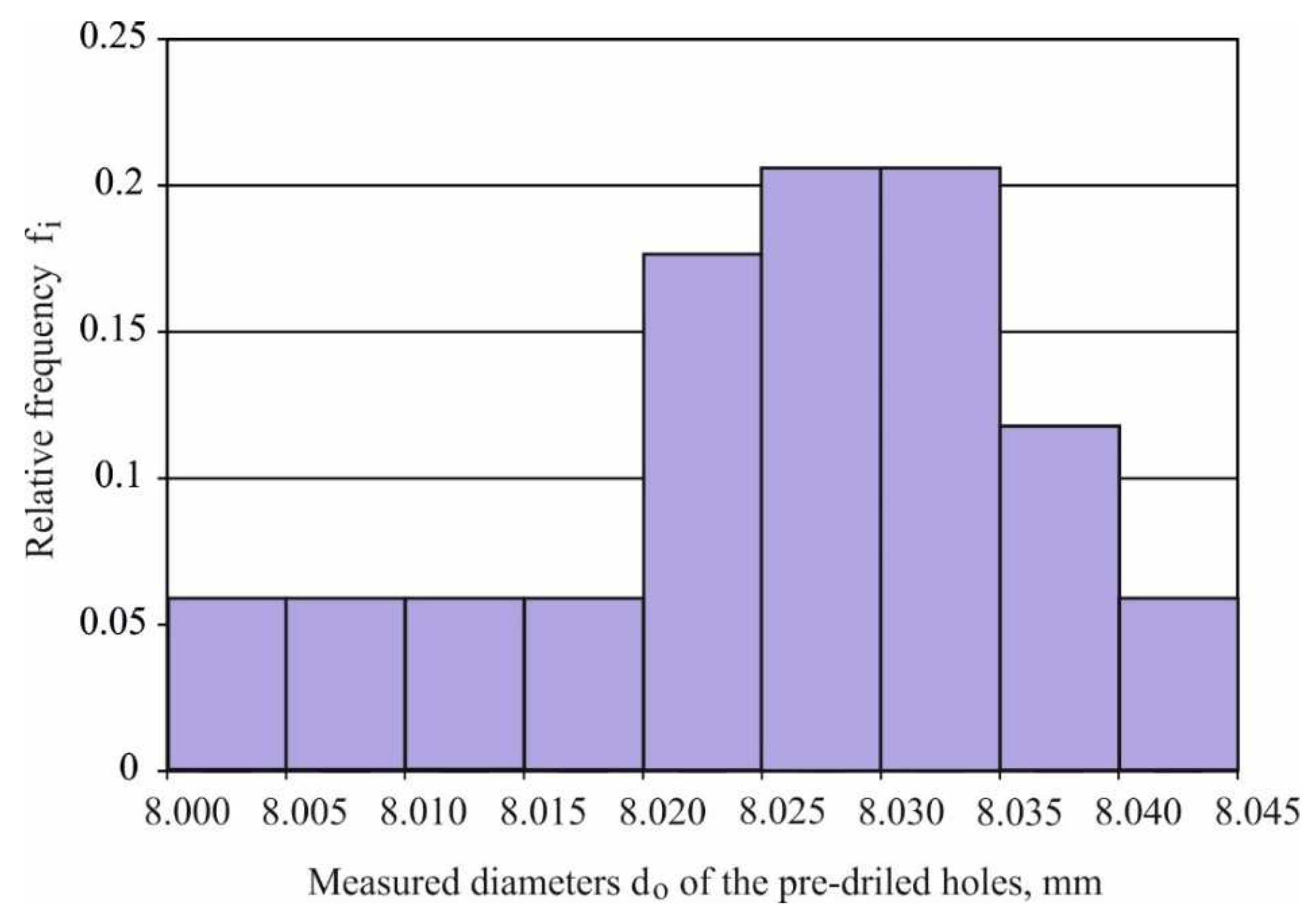 Preprints 94408 g009